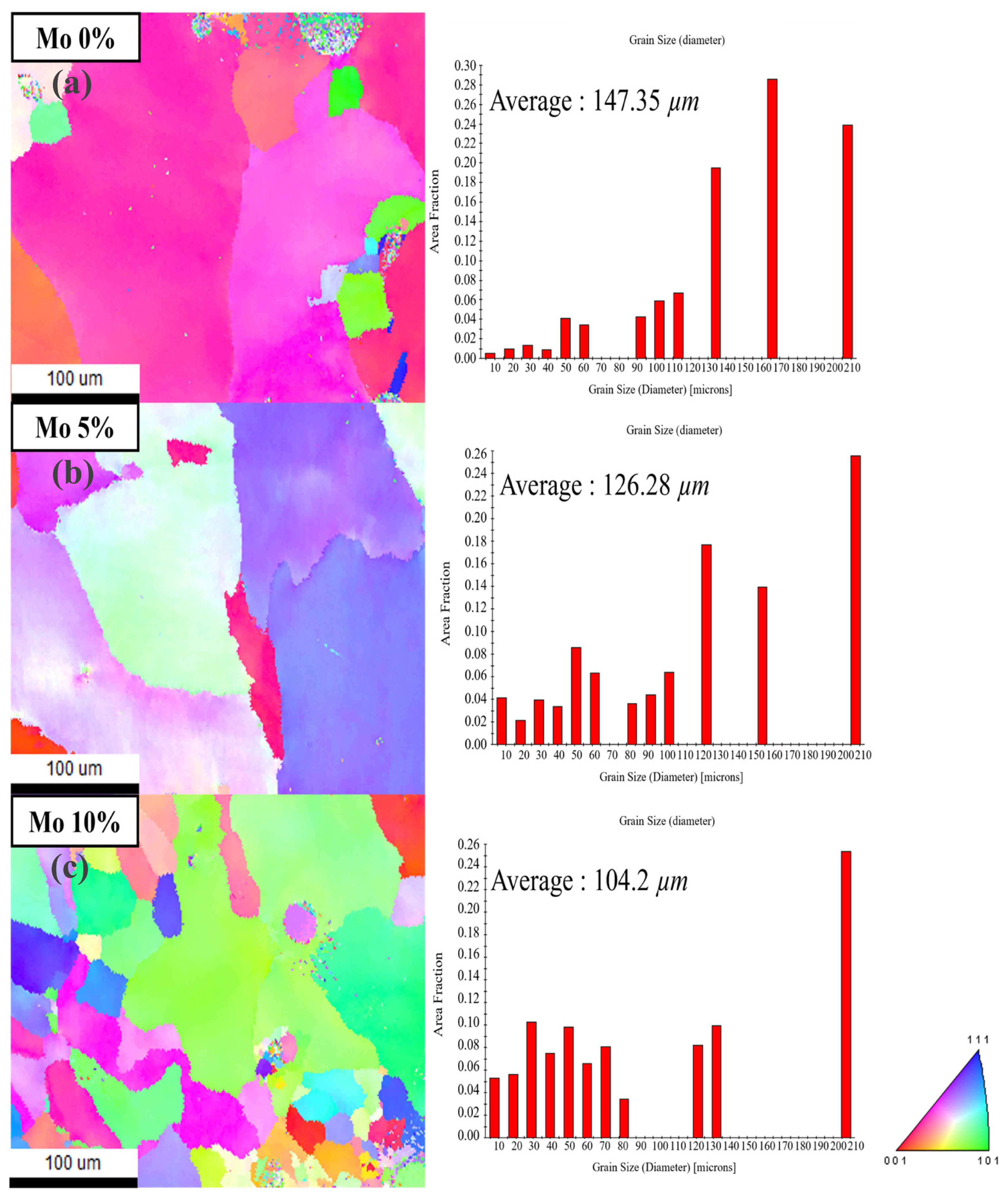 Micromachines 15 01196 g008