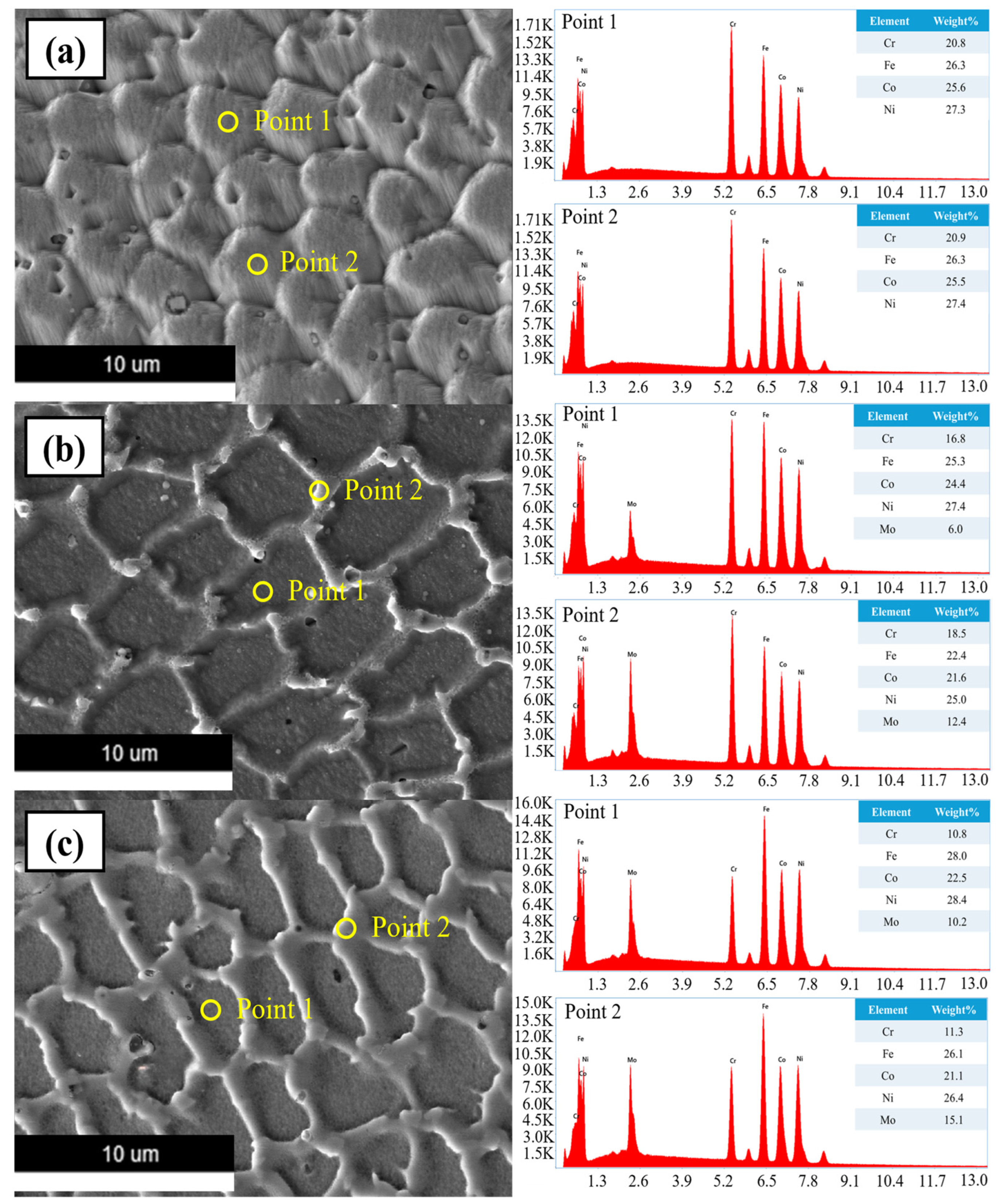 Micromachines 15 01196 g010
