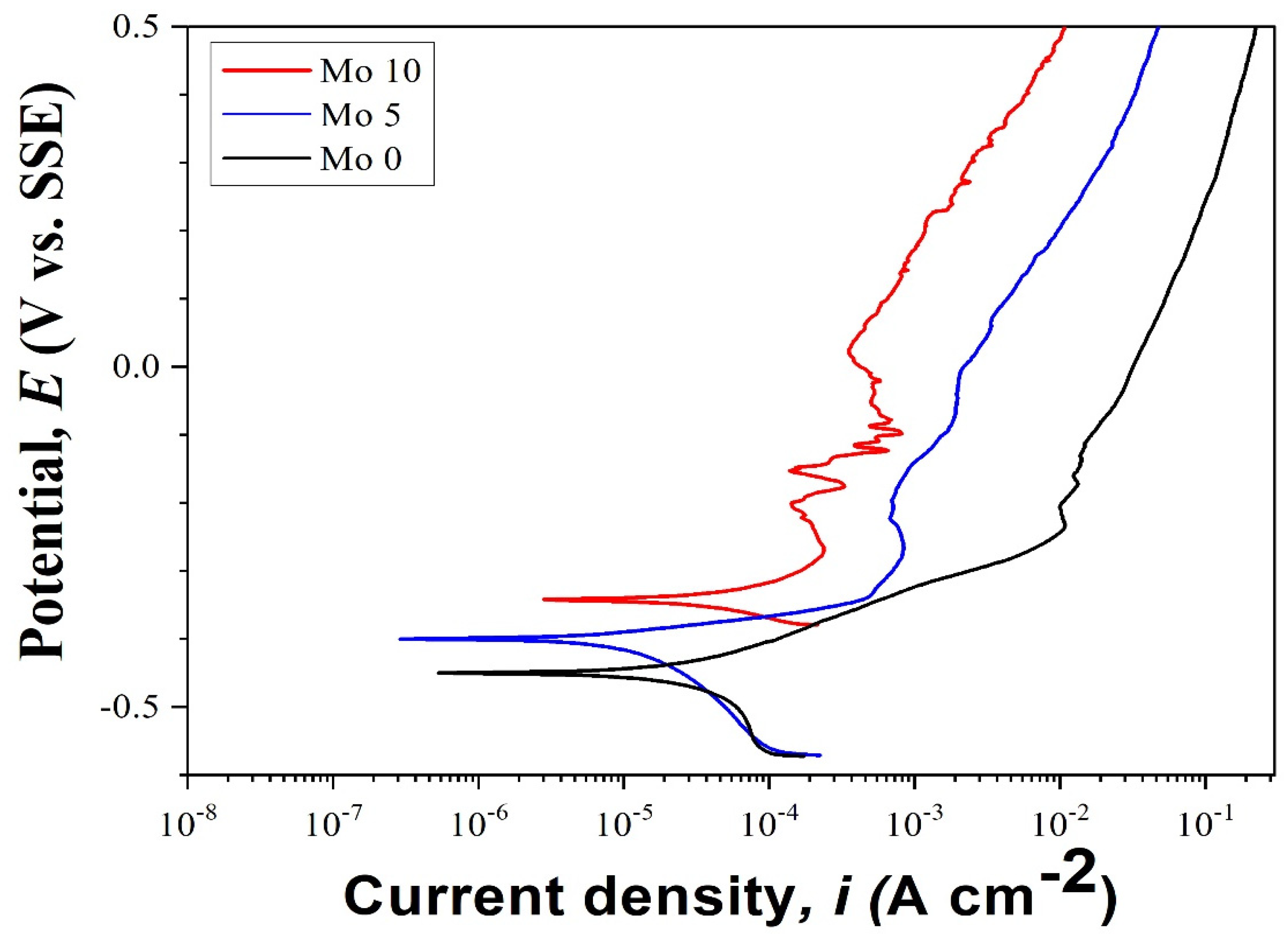 Micromachines 15 01196 g014