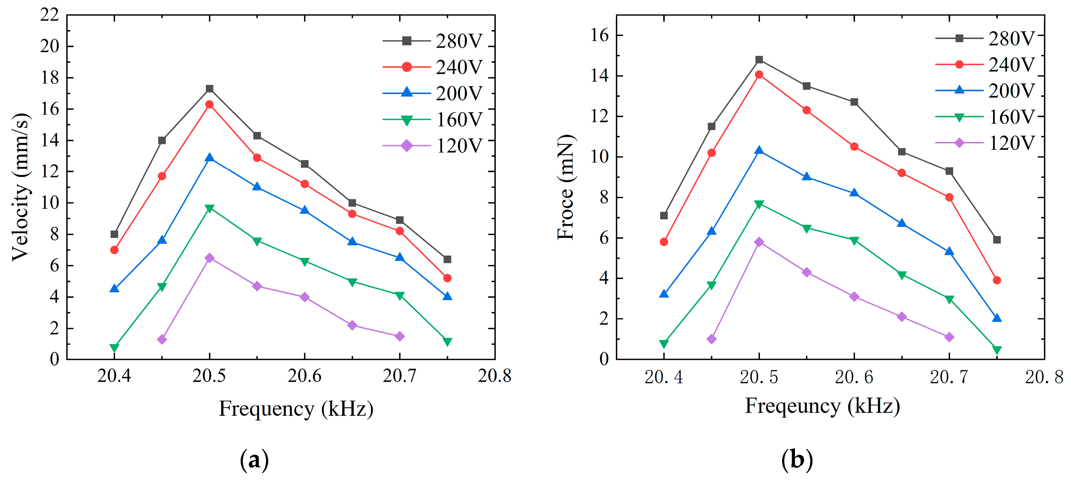 Micromachines 15 01197 g012