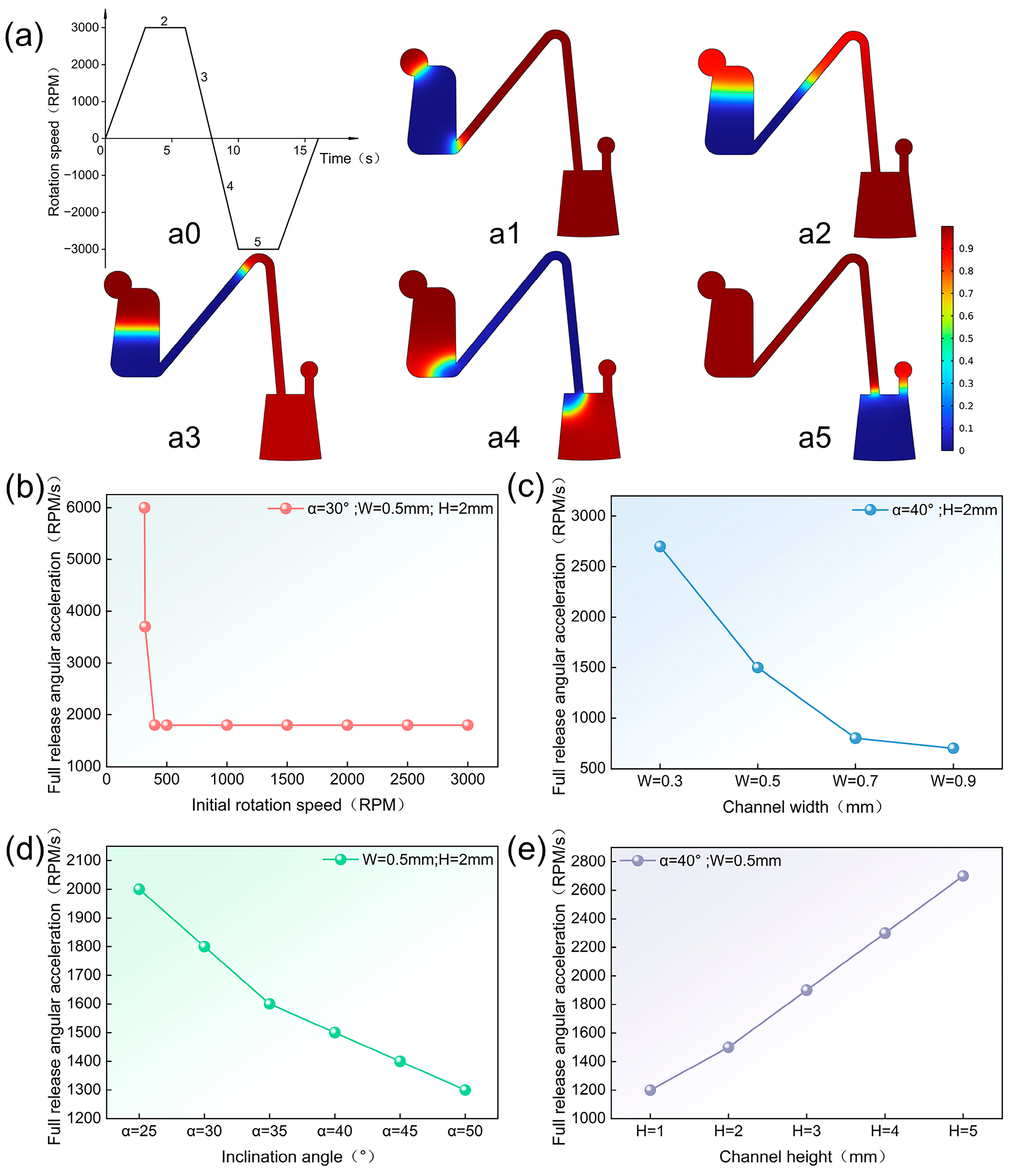 Micromachines 15 01200 g003