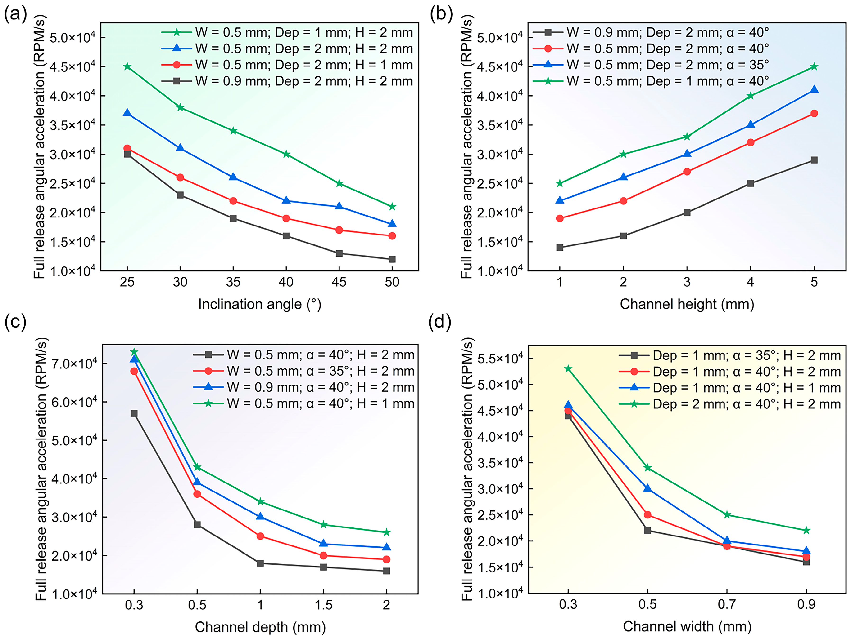 Micromachines 15 01200 g005