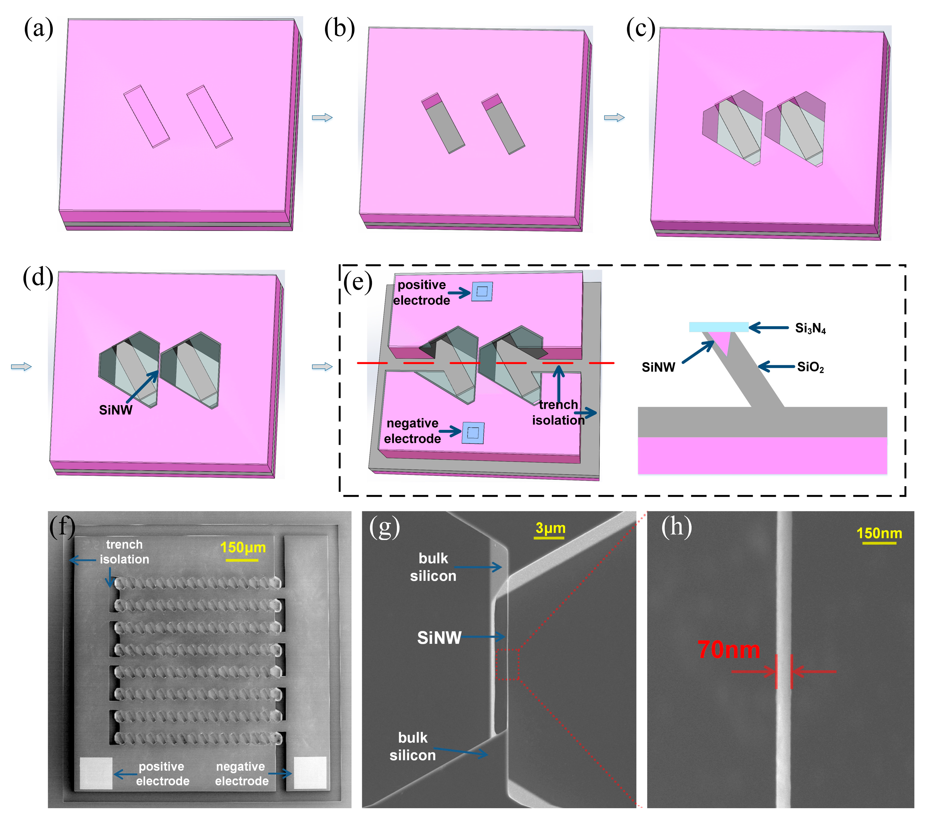 Micromachines 15 01201 g001