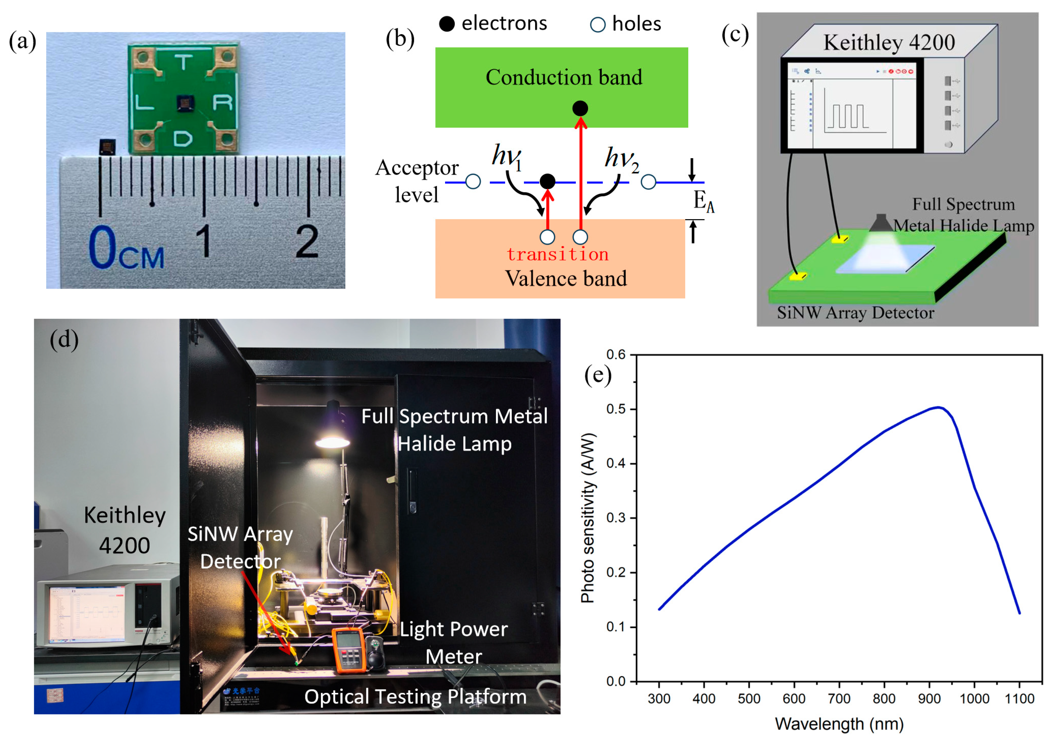 Micromachines 15 01201 g002