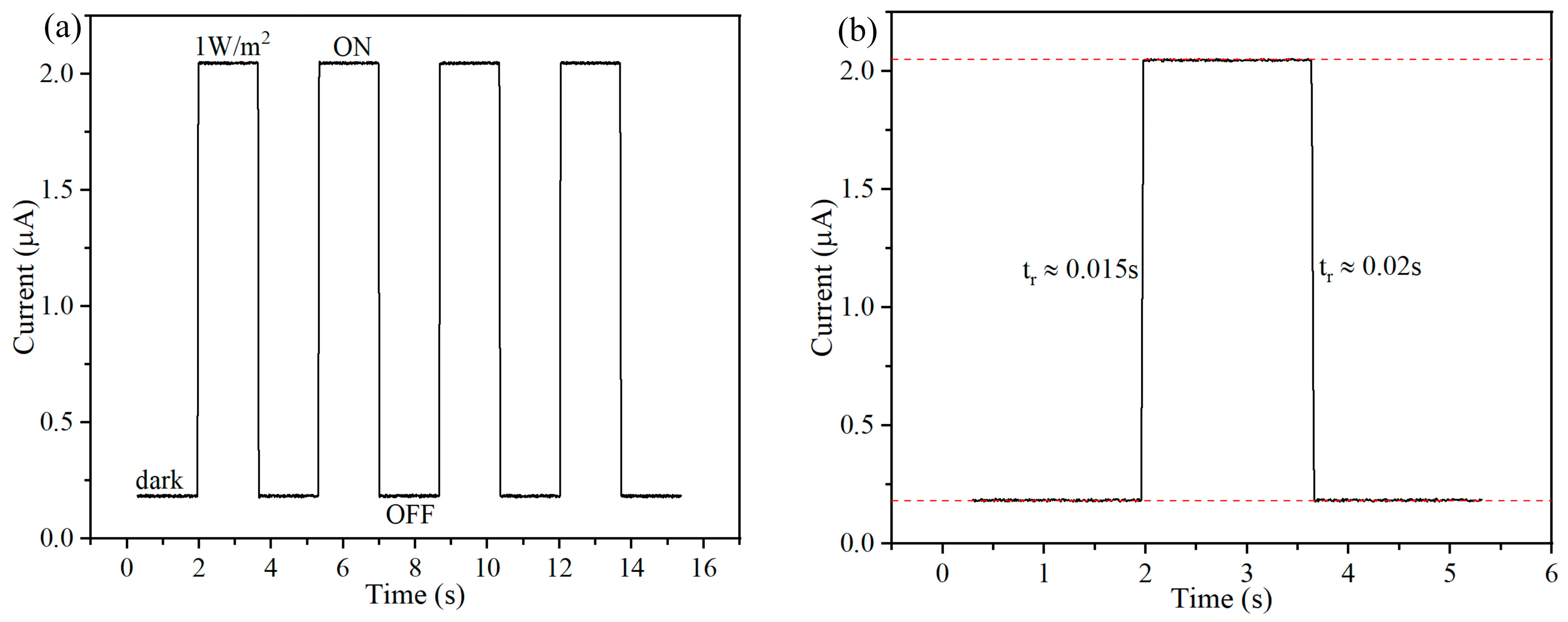 Micromachines 15 01201 g003