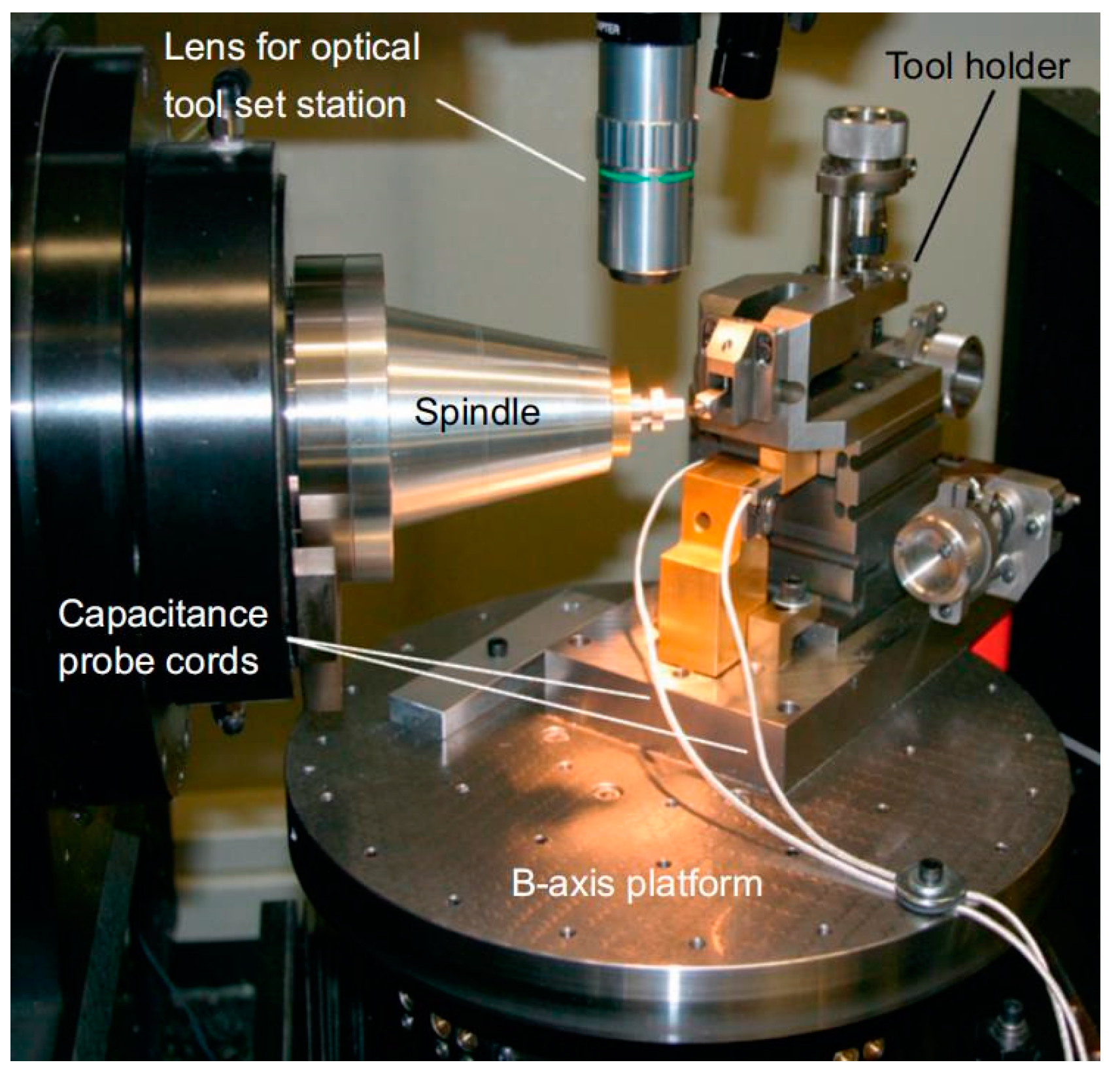 Micromachines 15 01202 g010