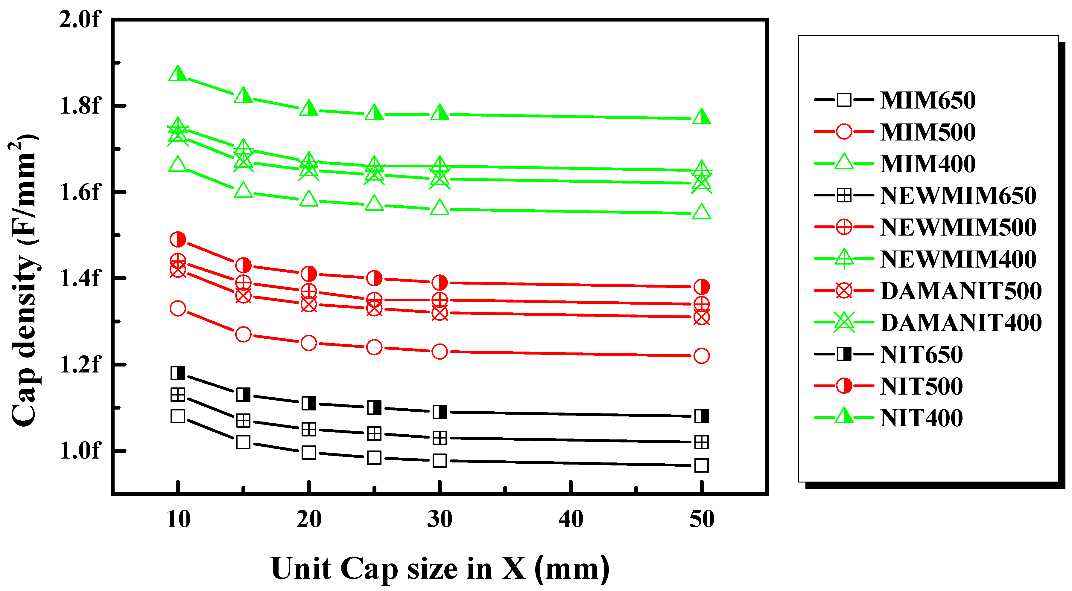 Micromachines 15 01204 g003