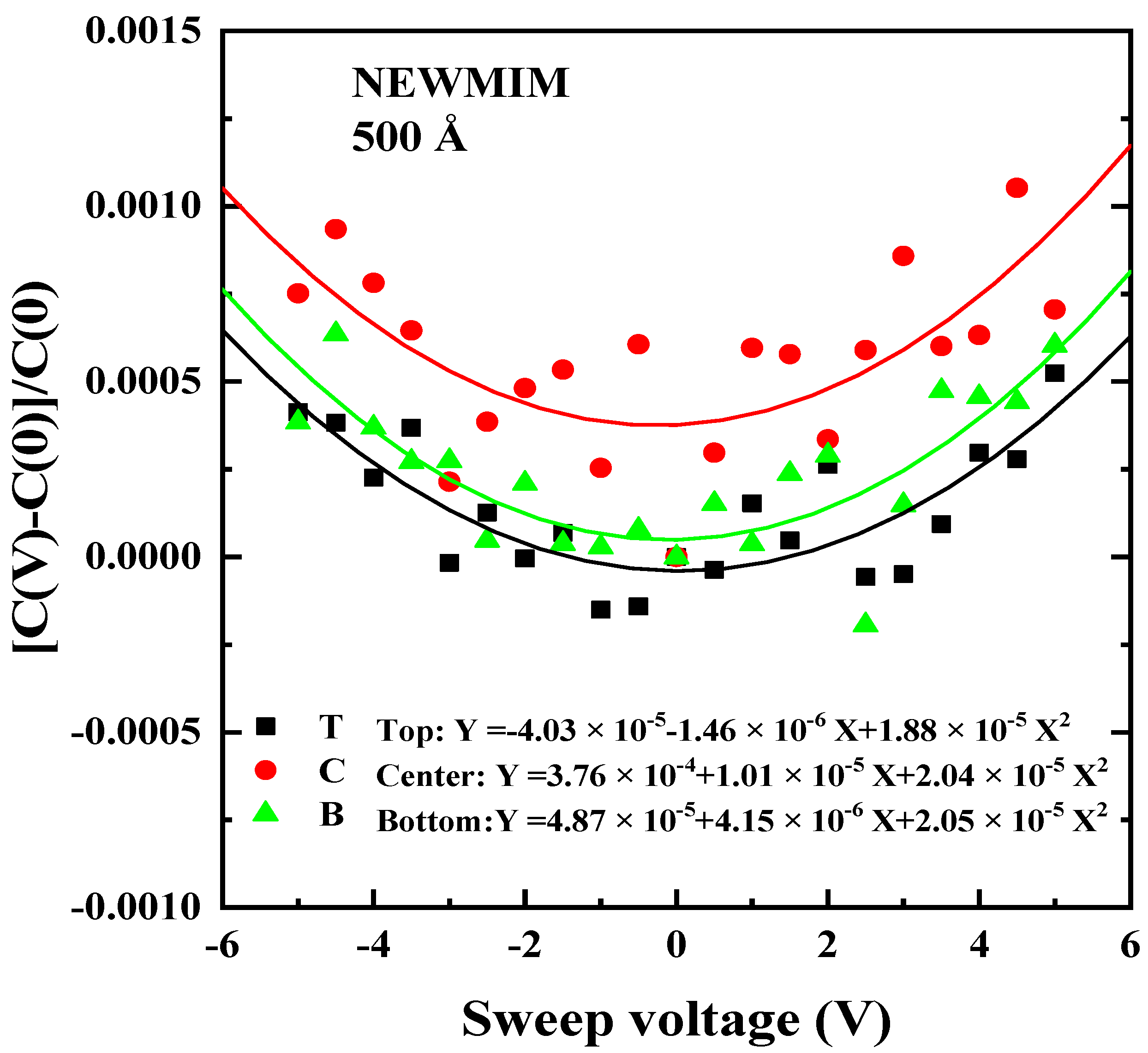 Micromachines 15 01204 g005