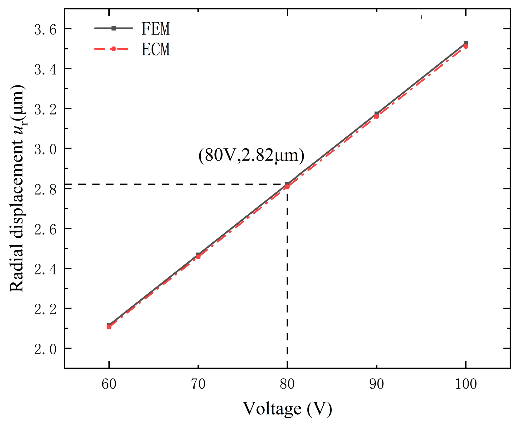Micromachines 15 01205 g007 Micromachines 15 01205 g007