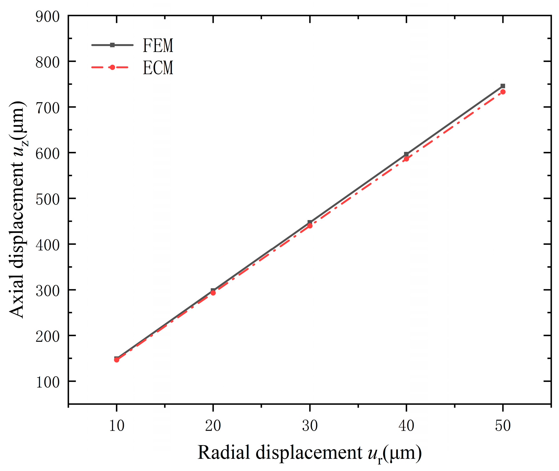 Micromachines 15 01205 g011 Micromachines 15 01205 g011