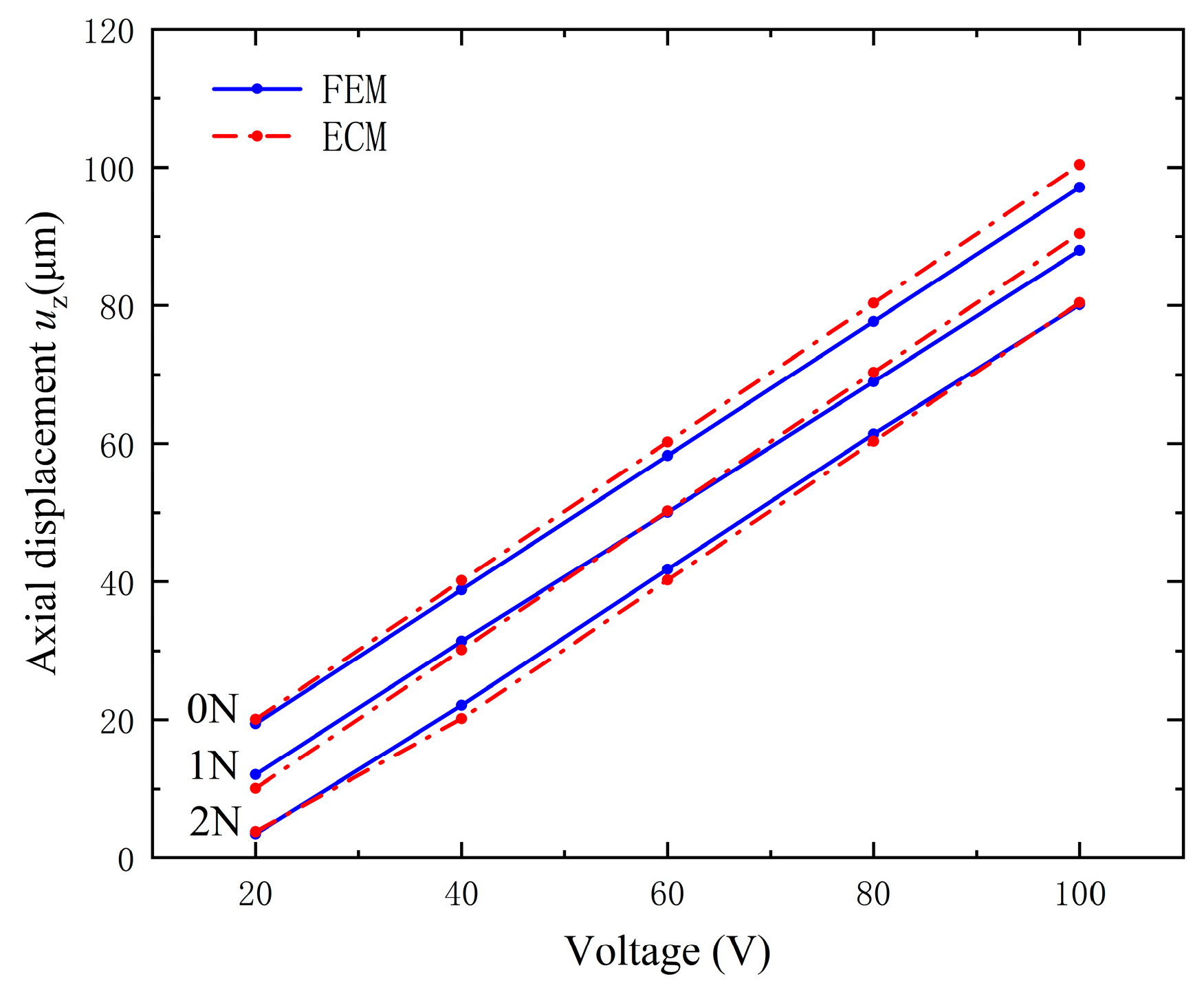 Micromachines 15 01205 g016 Micromachines 15 01205 g016
