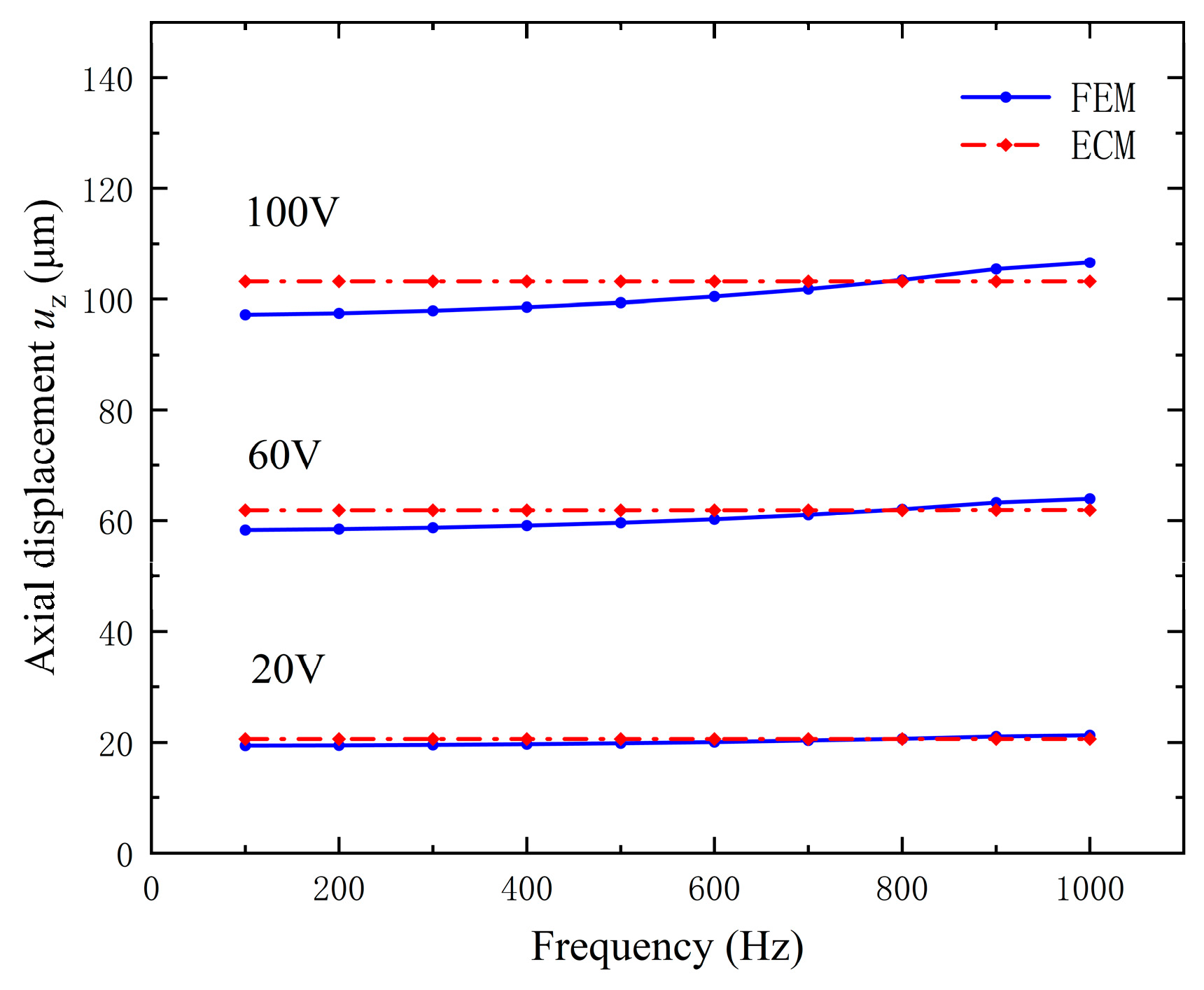 Micromachines 15 01205 g017 Micromachines 15 01205 g017