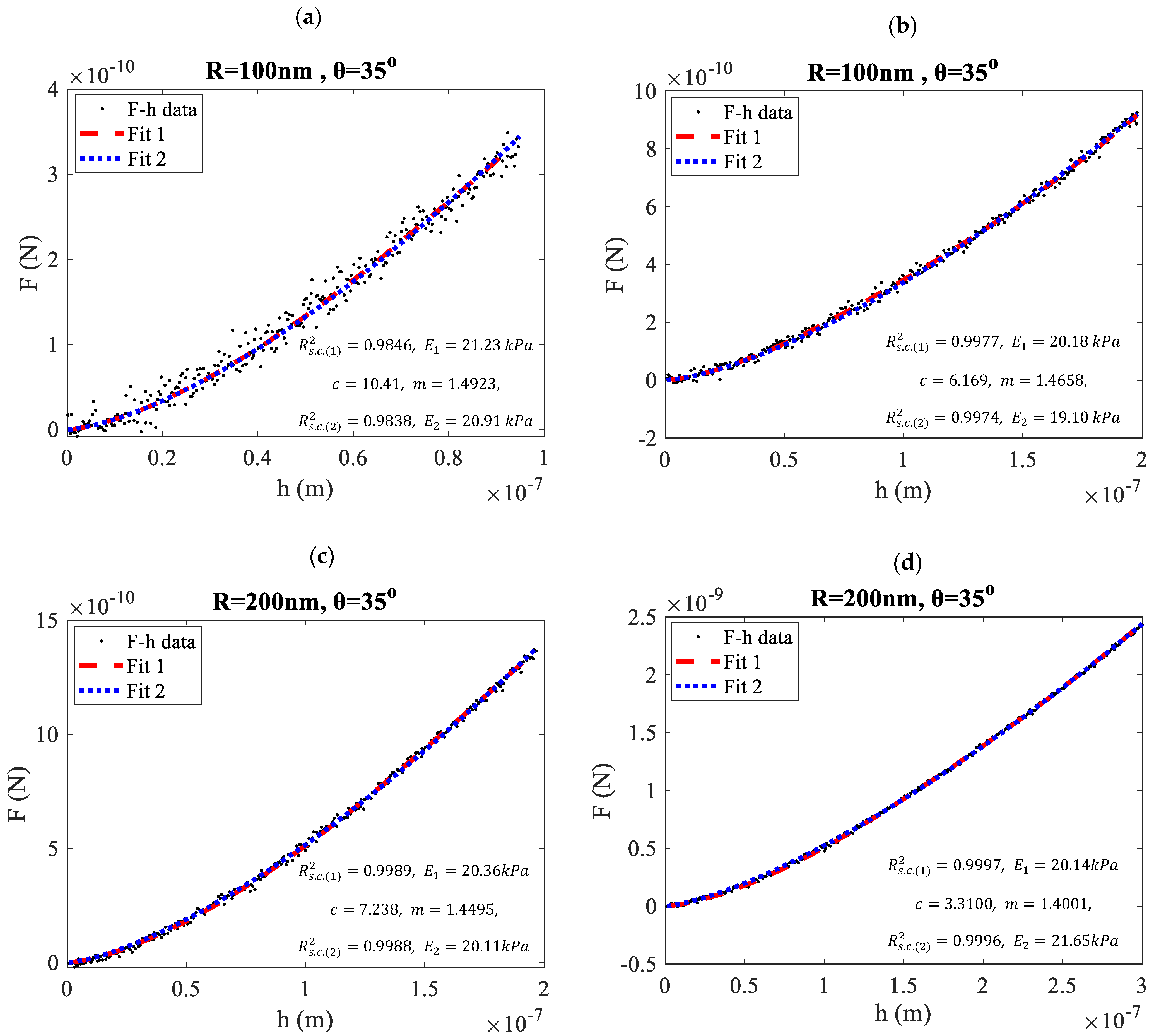 Micromachines 15 01209 g002