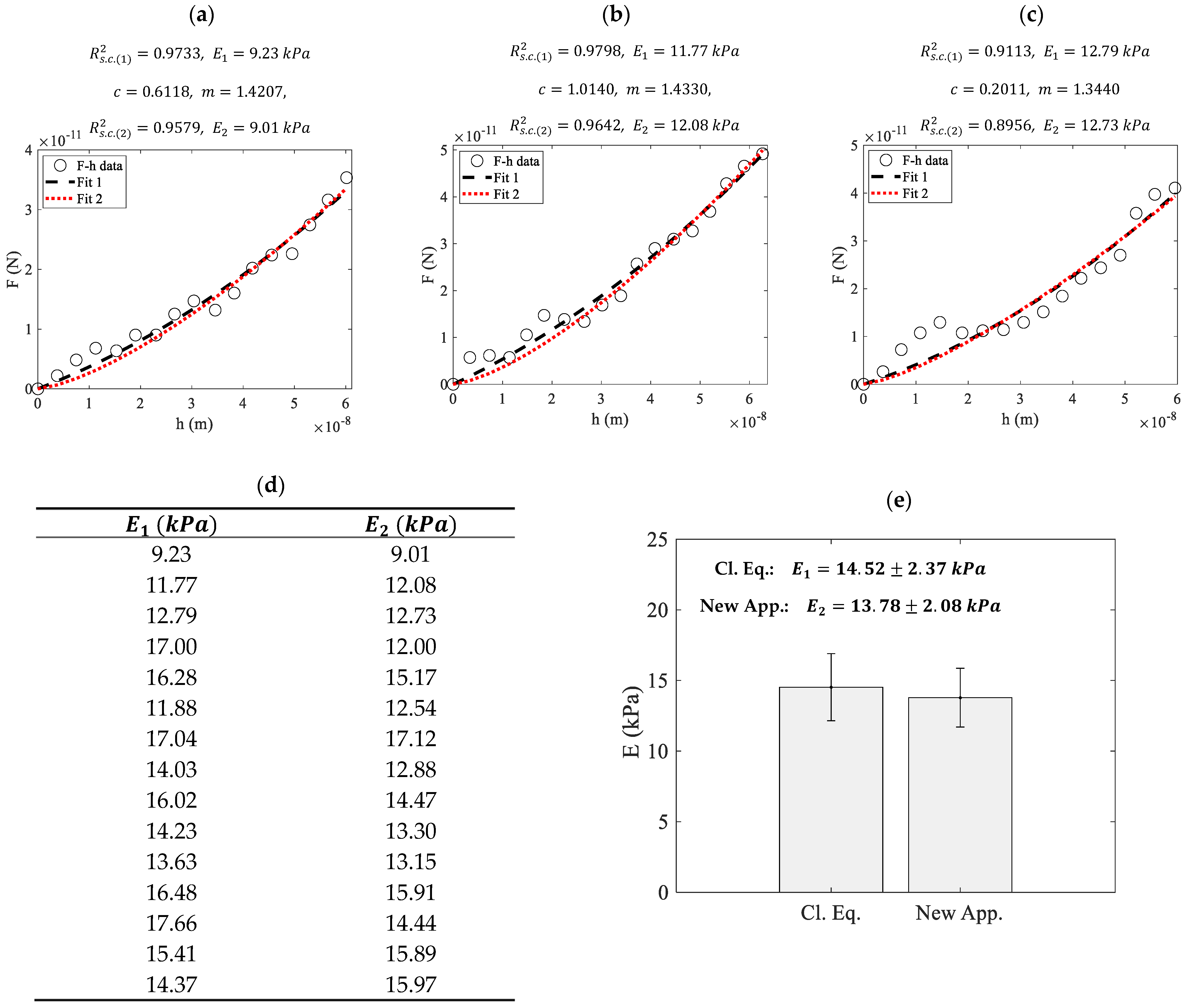 Micromachines 15 01209 g004