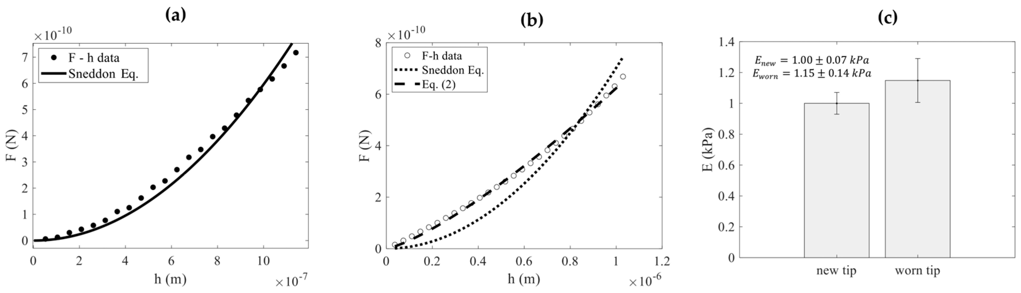 Micromachines 15 01209 g006