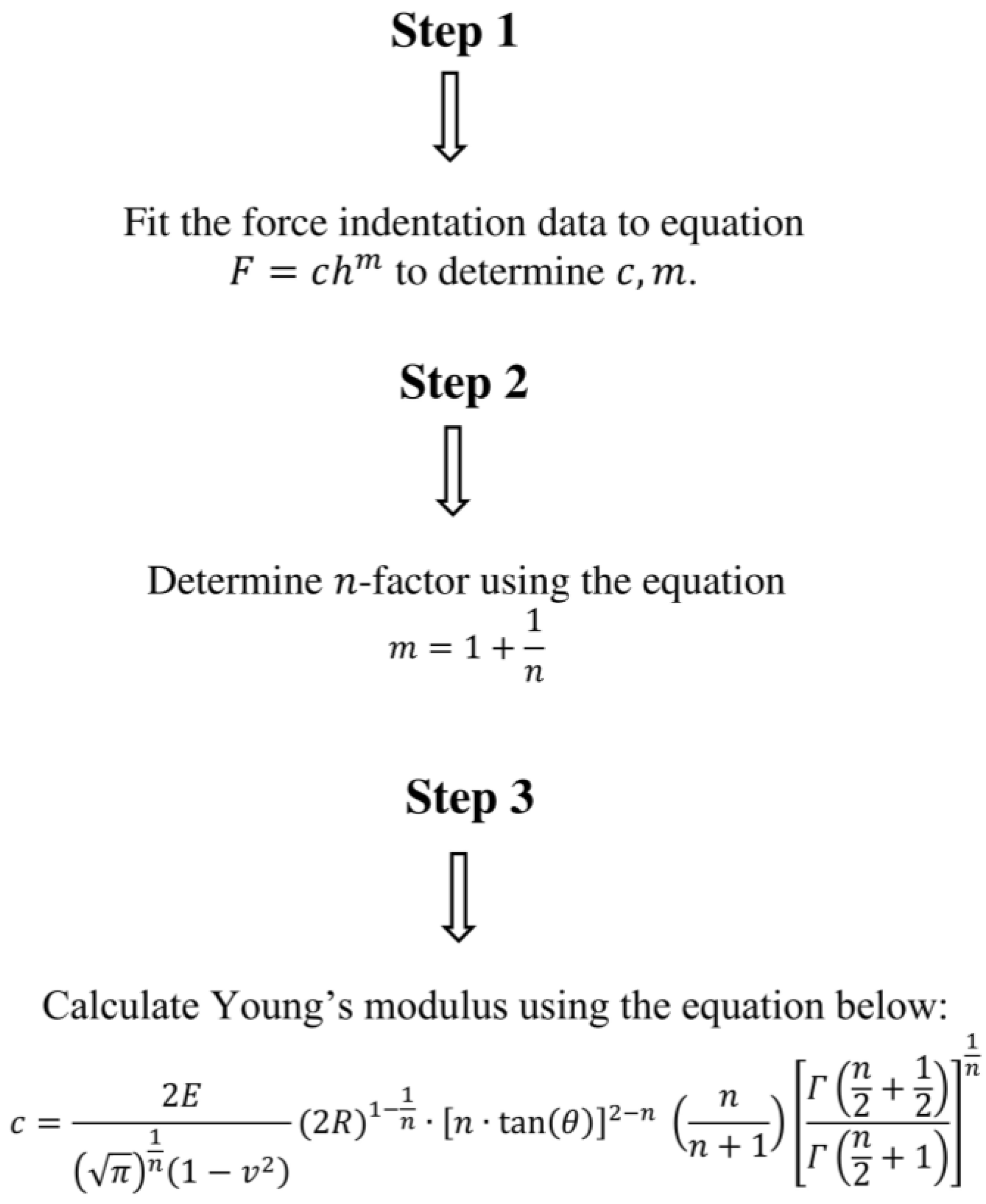 Micromachines 15 01209 g007