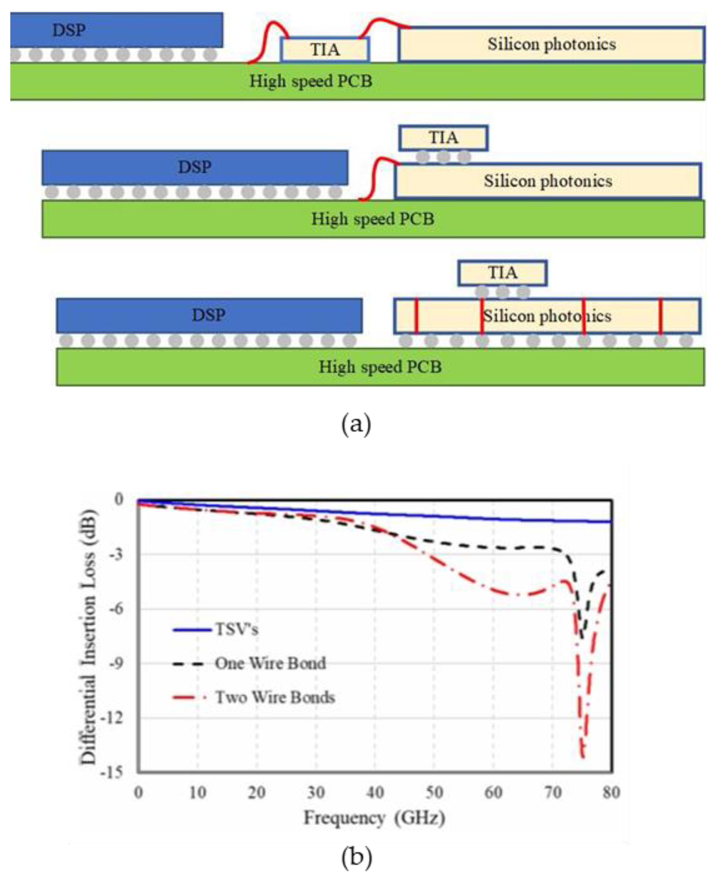 Micromachines 15 01211 g008