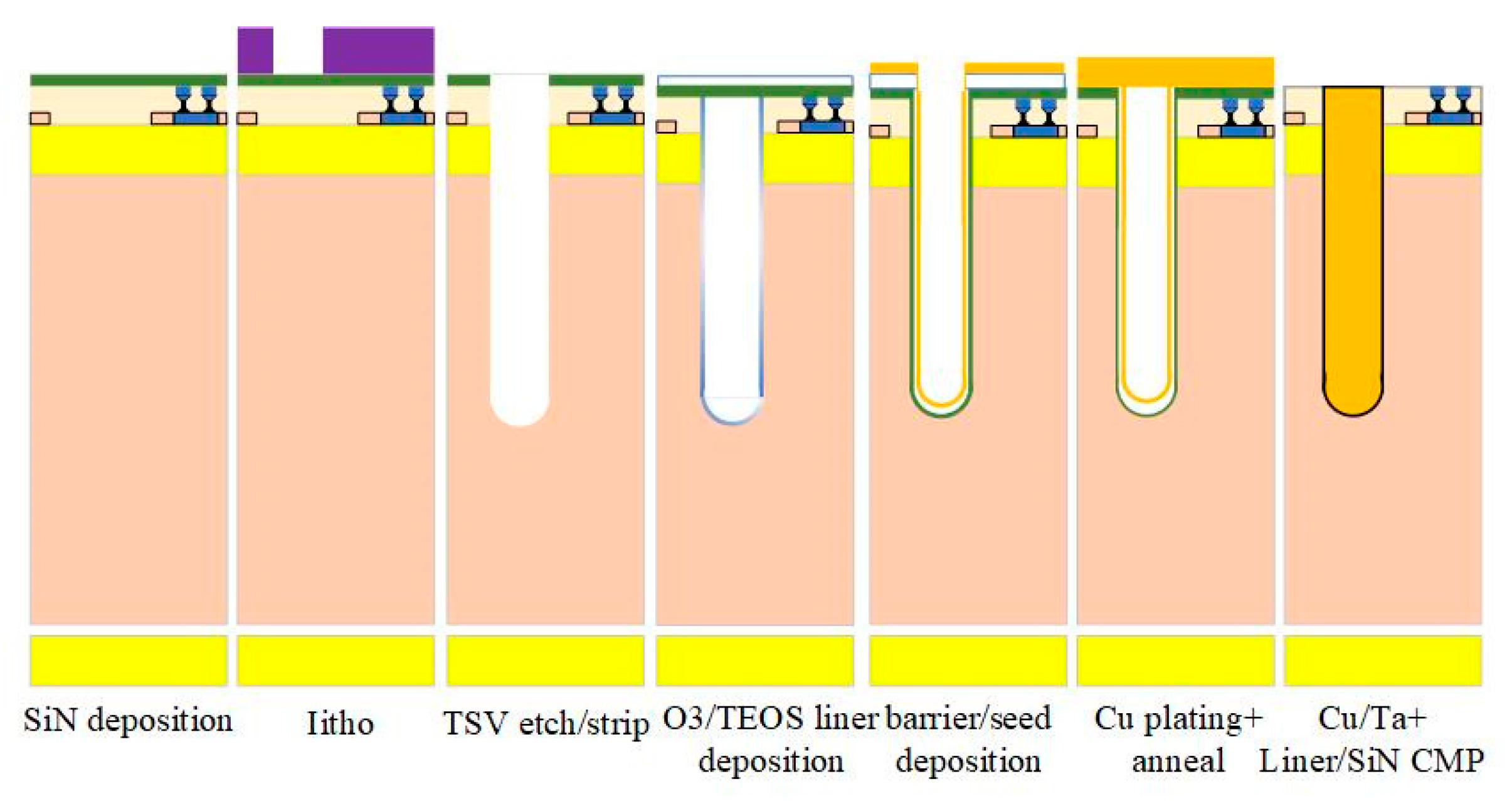 Micromachines 15 01211 g016