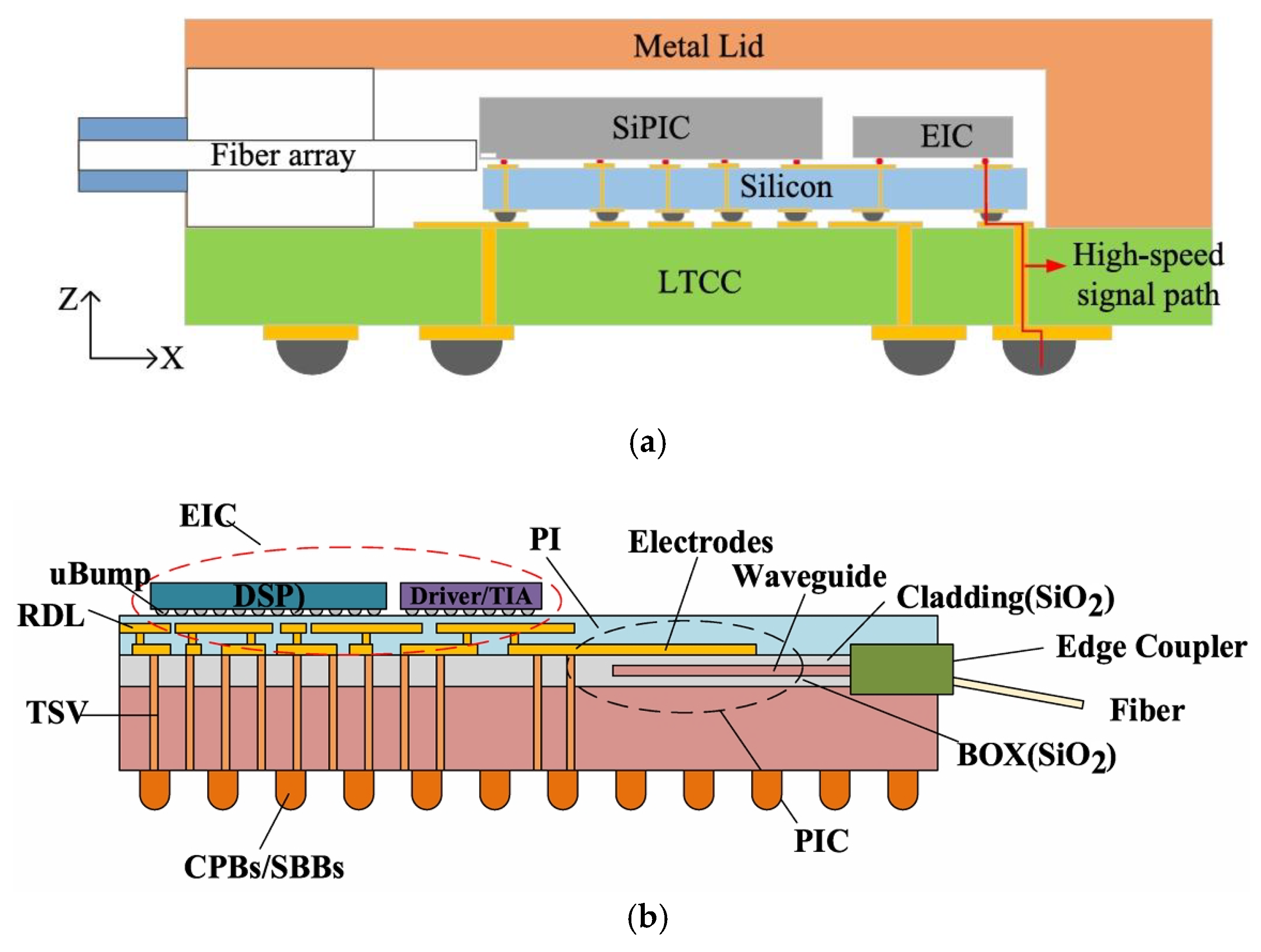 Micromachines 15 01211 g017