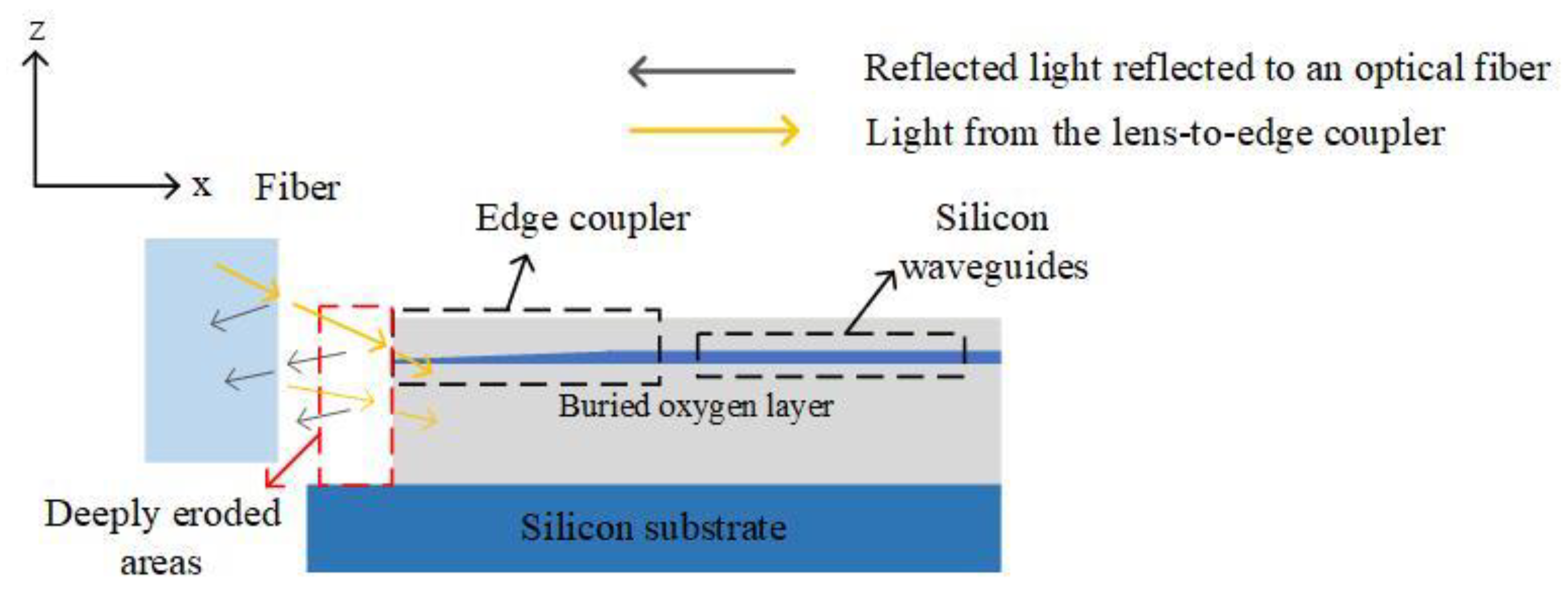 Micromachines 15 01211 g020