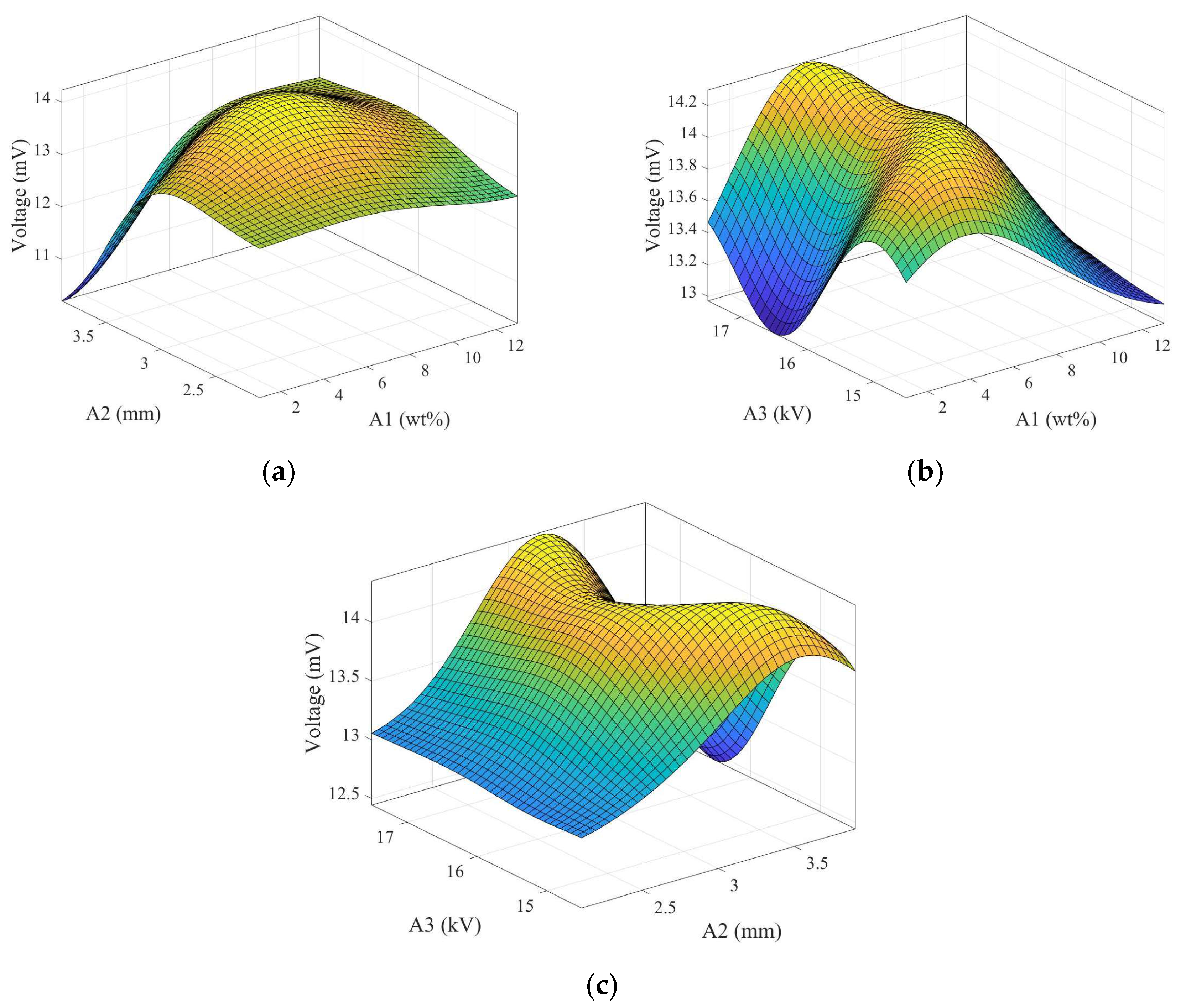 Micromachines 15 01213 g007