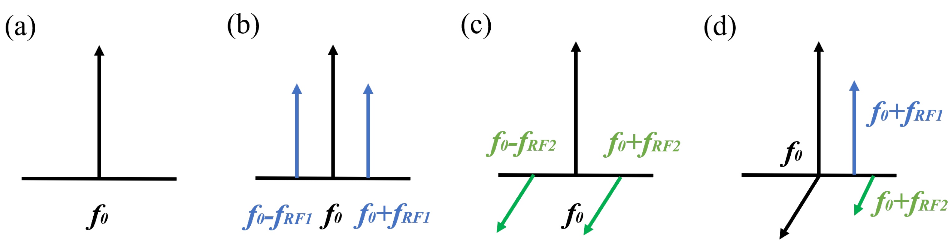 Micromachines 15 01214 g002
