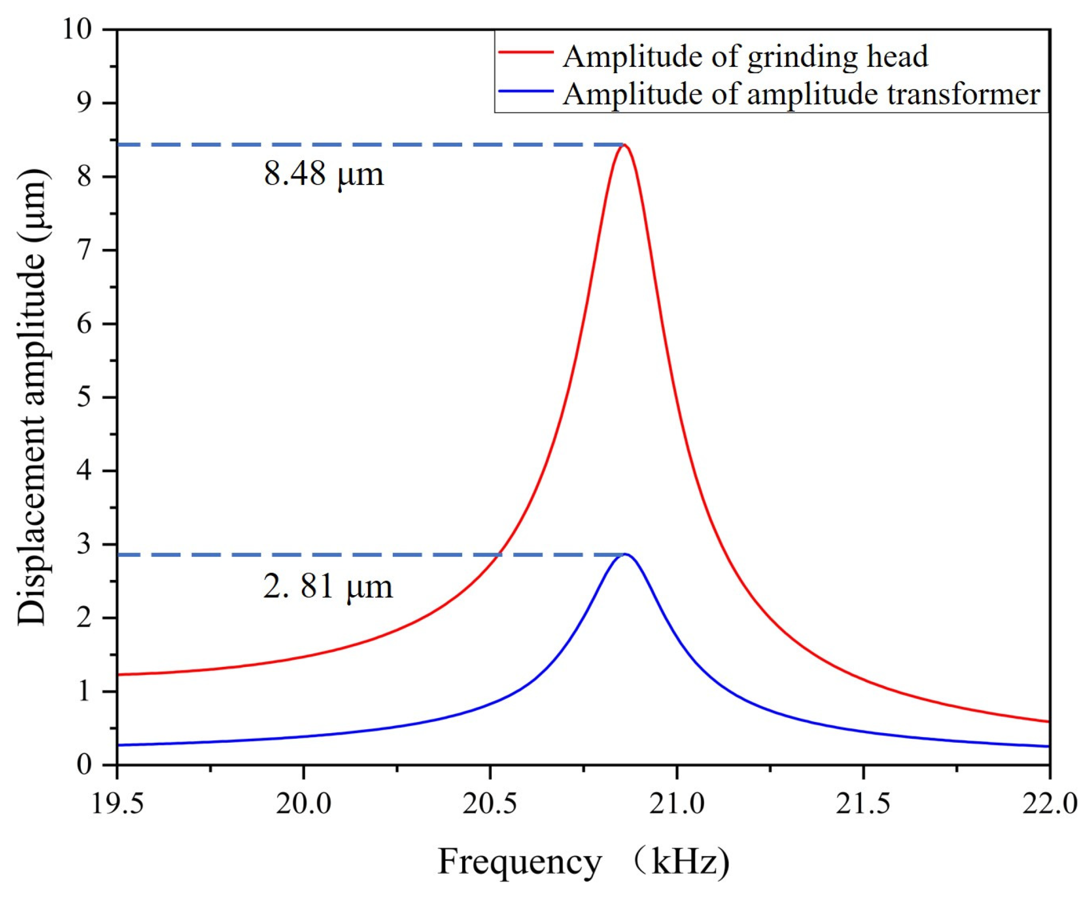 Micromachines 15 01216 g004
