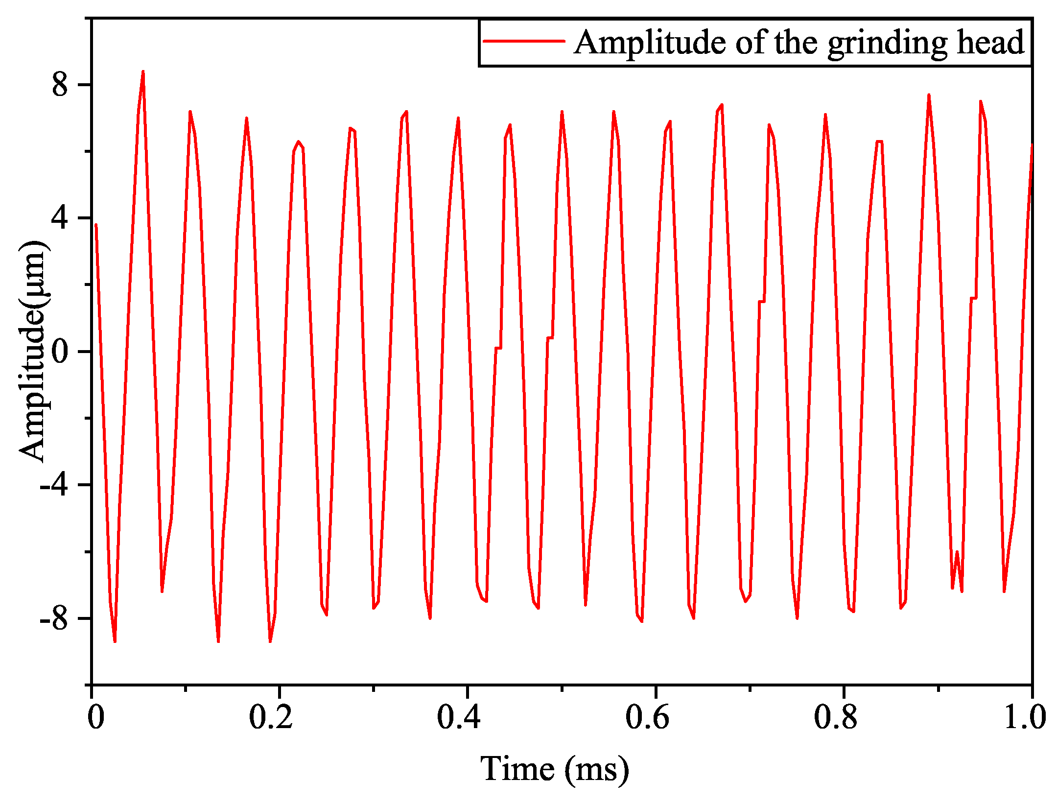 Micromachines 15 01216 g006