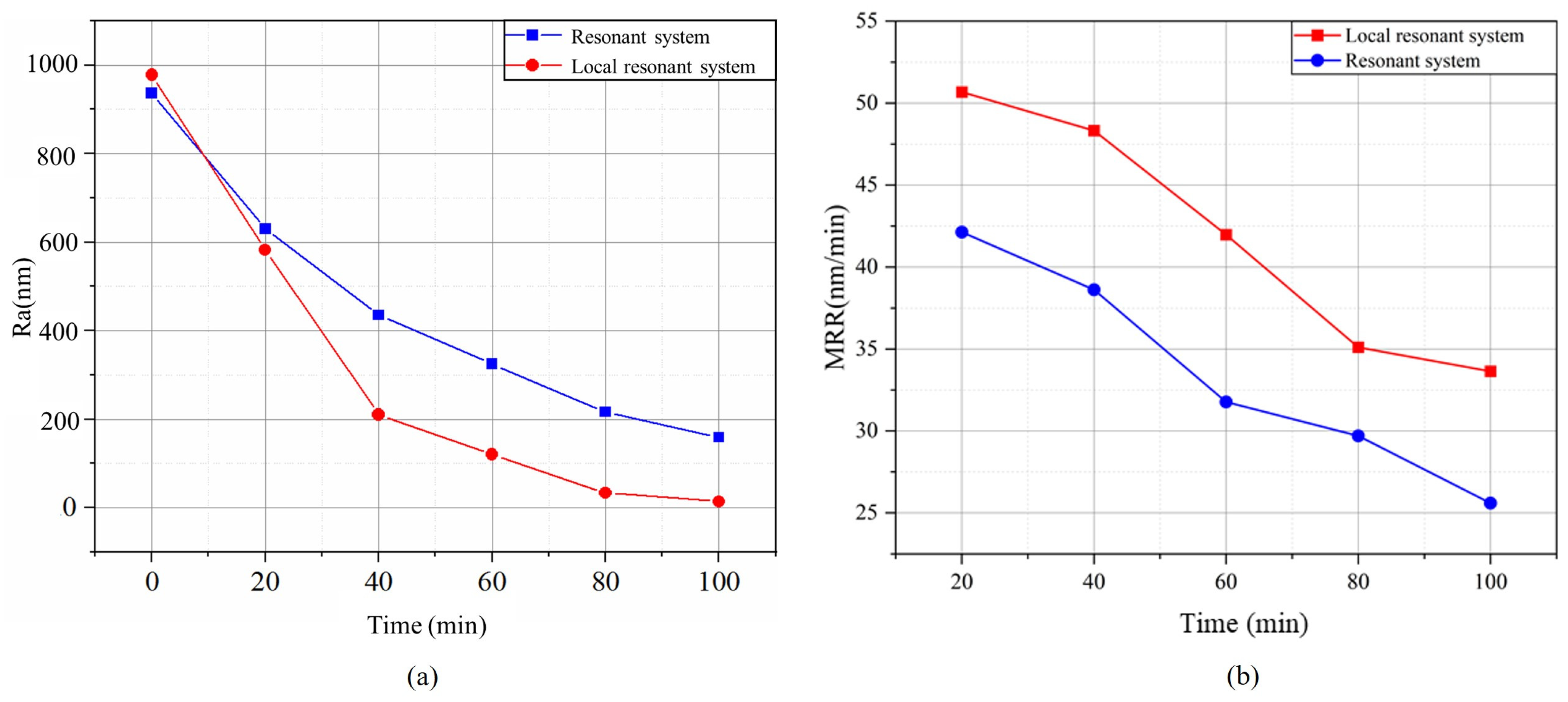 Micromachines 15 01216 g009