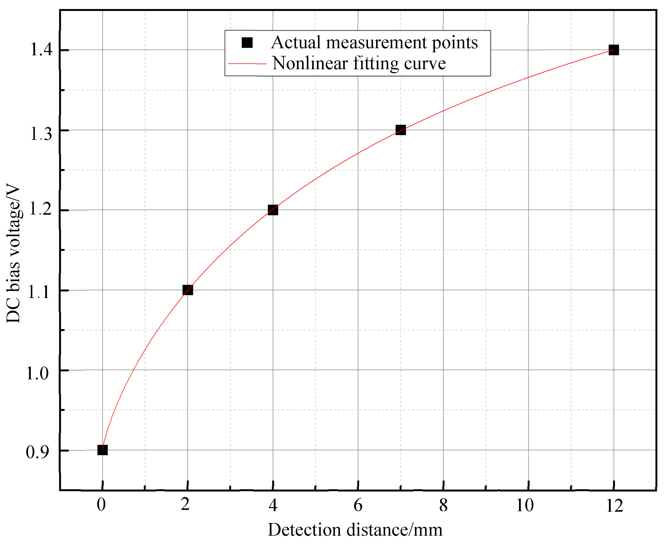 Micromachines 15 01218 g010
