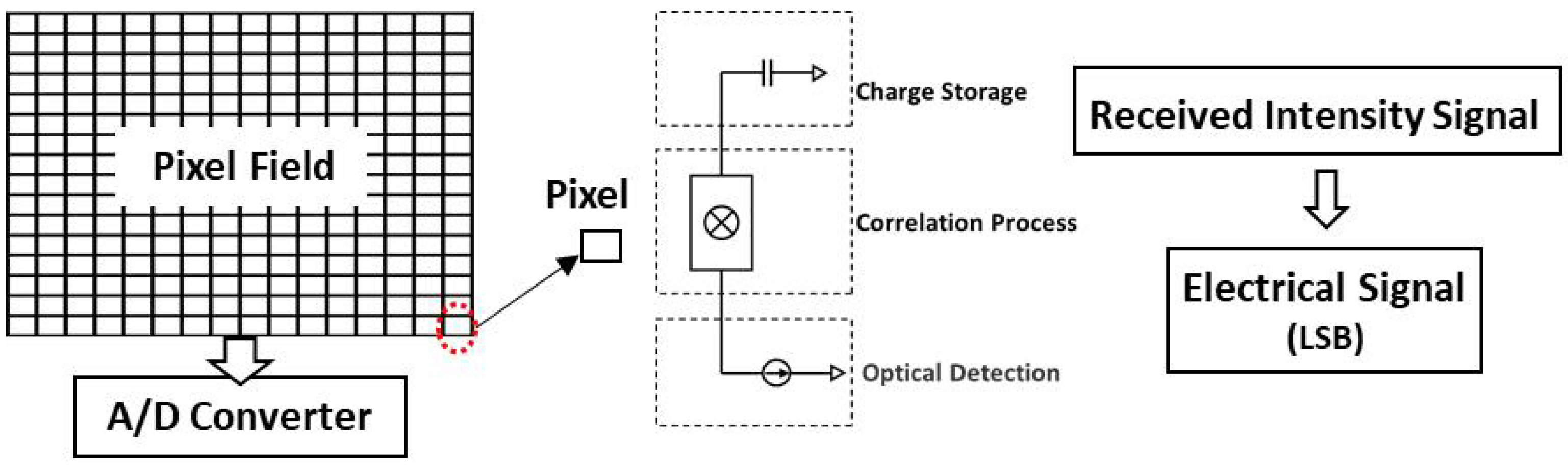 Micromachines 15 01232 g013