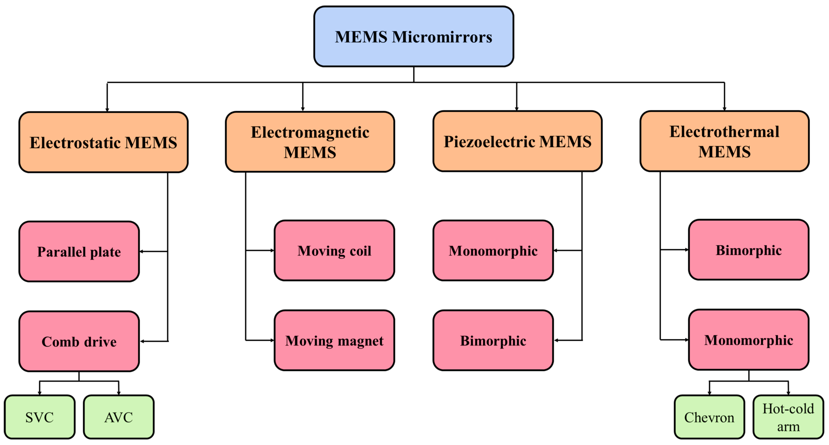 Micromachines 15 01233 g001 Micromachines 15 01233 g001