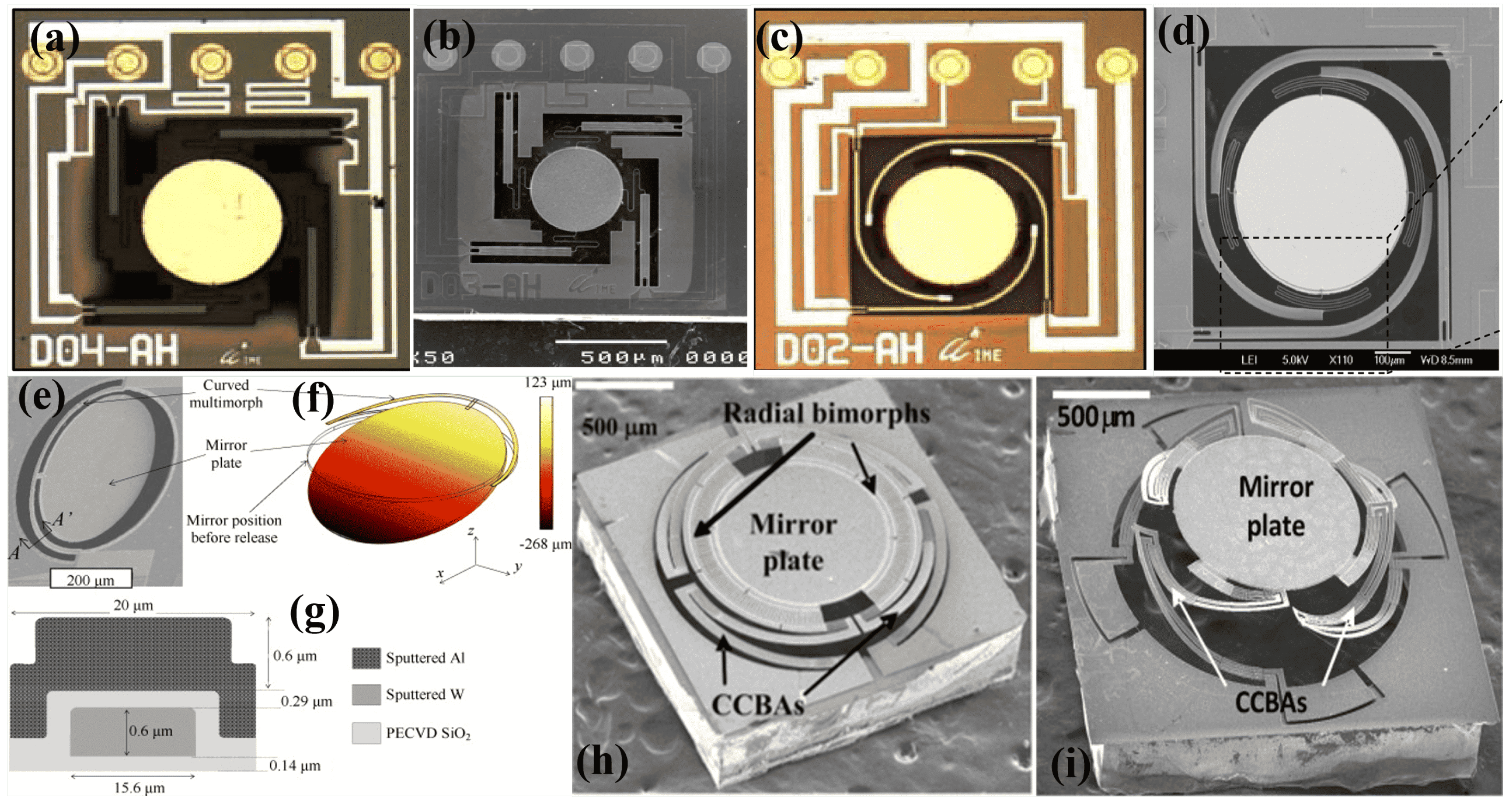 Micromachines 15 01233 g006 Micromachines 15 01233 g006