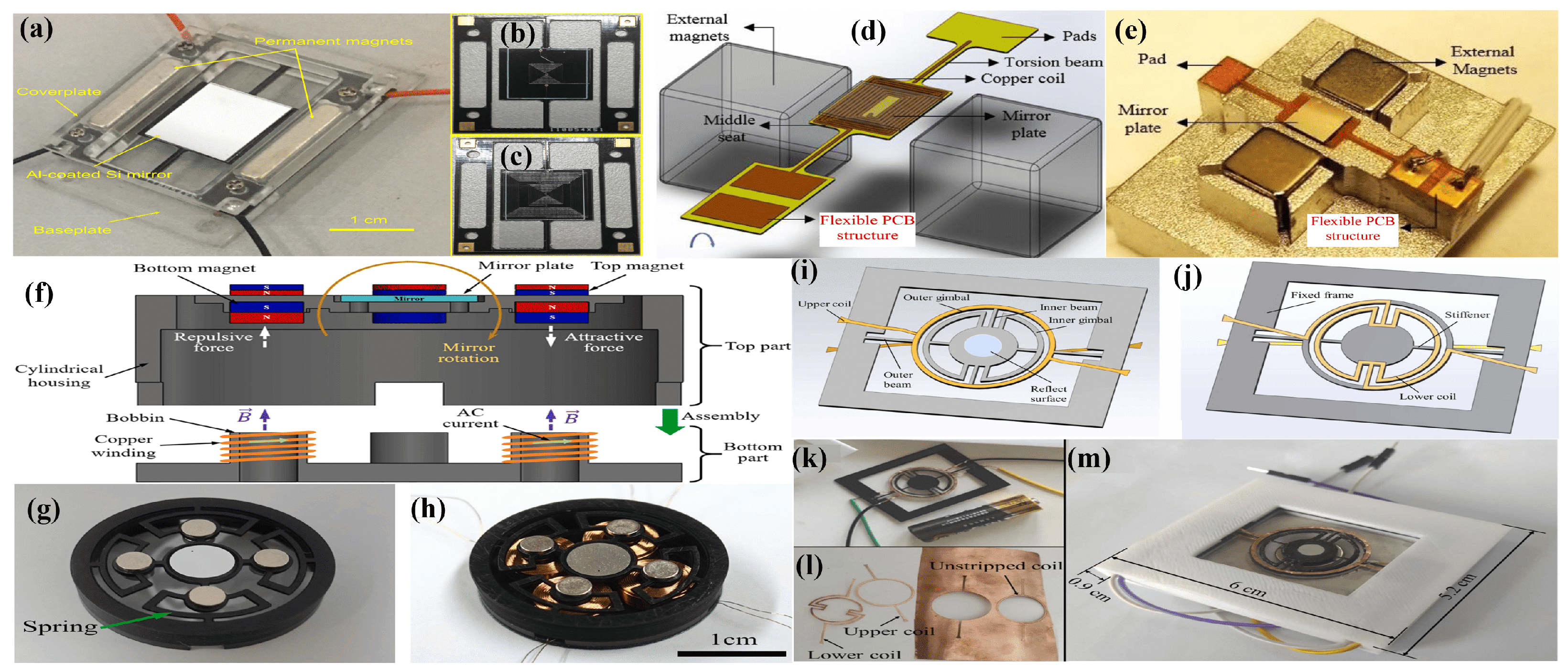 Micromachines 15 01233 g009 Micromachines 15 01233 g009