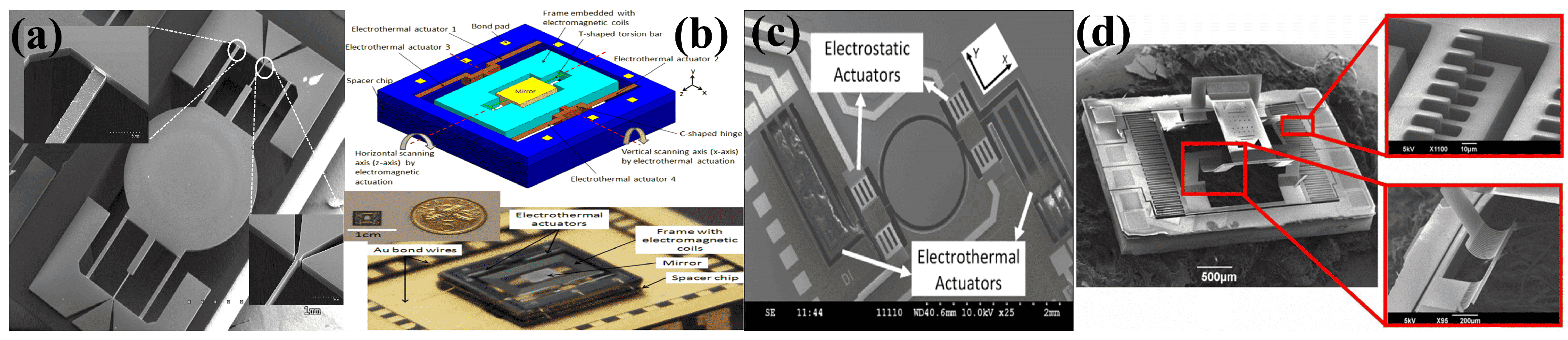 Micromachines 15 01233 g011 Micromachines 15 01233 g011