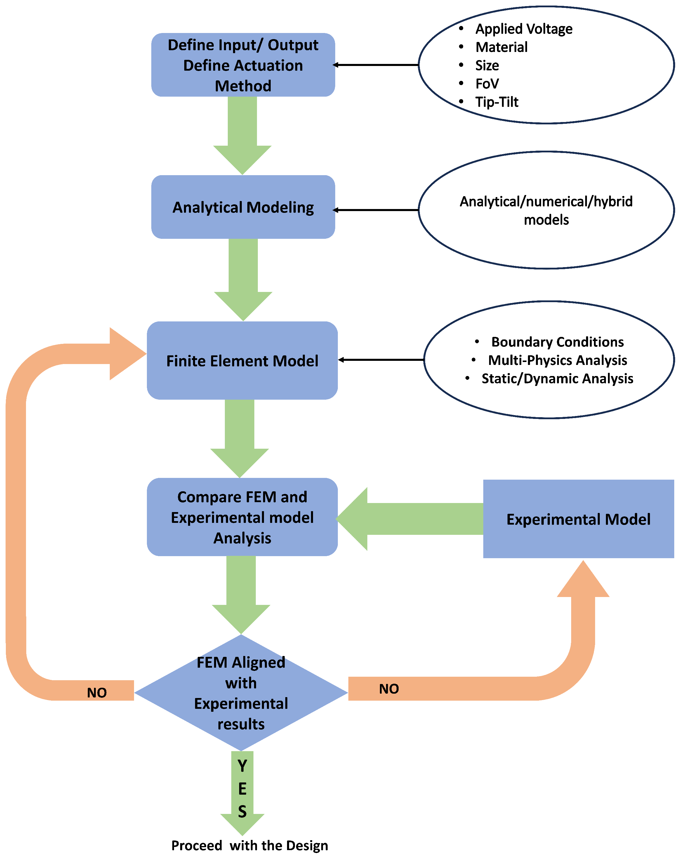 Micromachines 15 01233 g012 Micromachines 15 01233 g012
