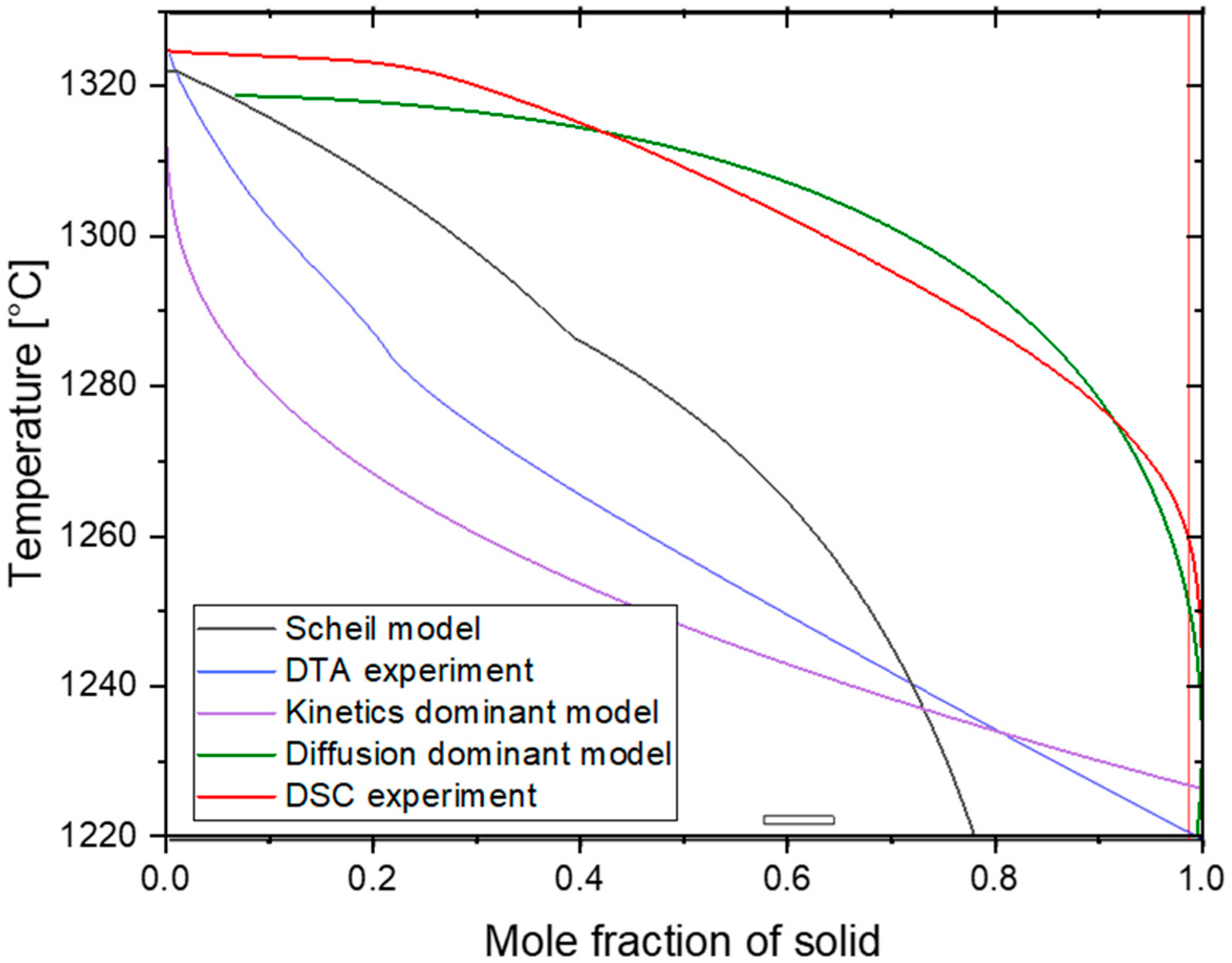Micromachines 15 01234 g010