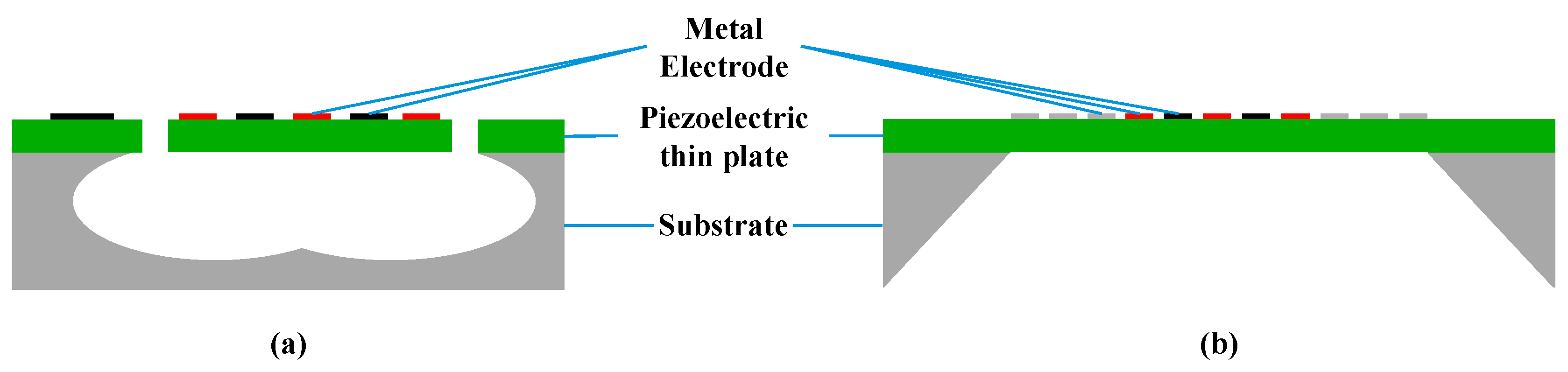 Micromachines 15 01243 g002