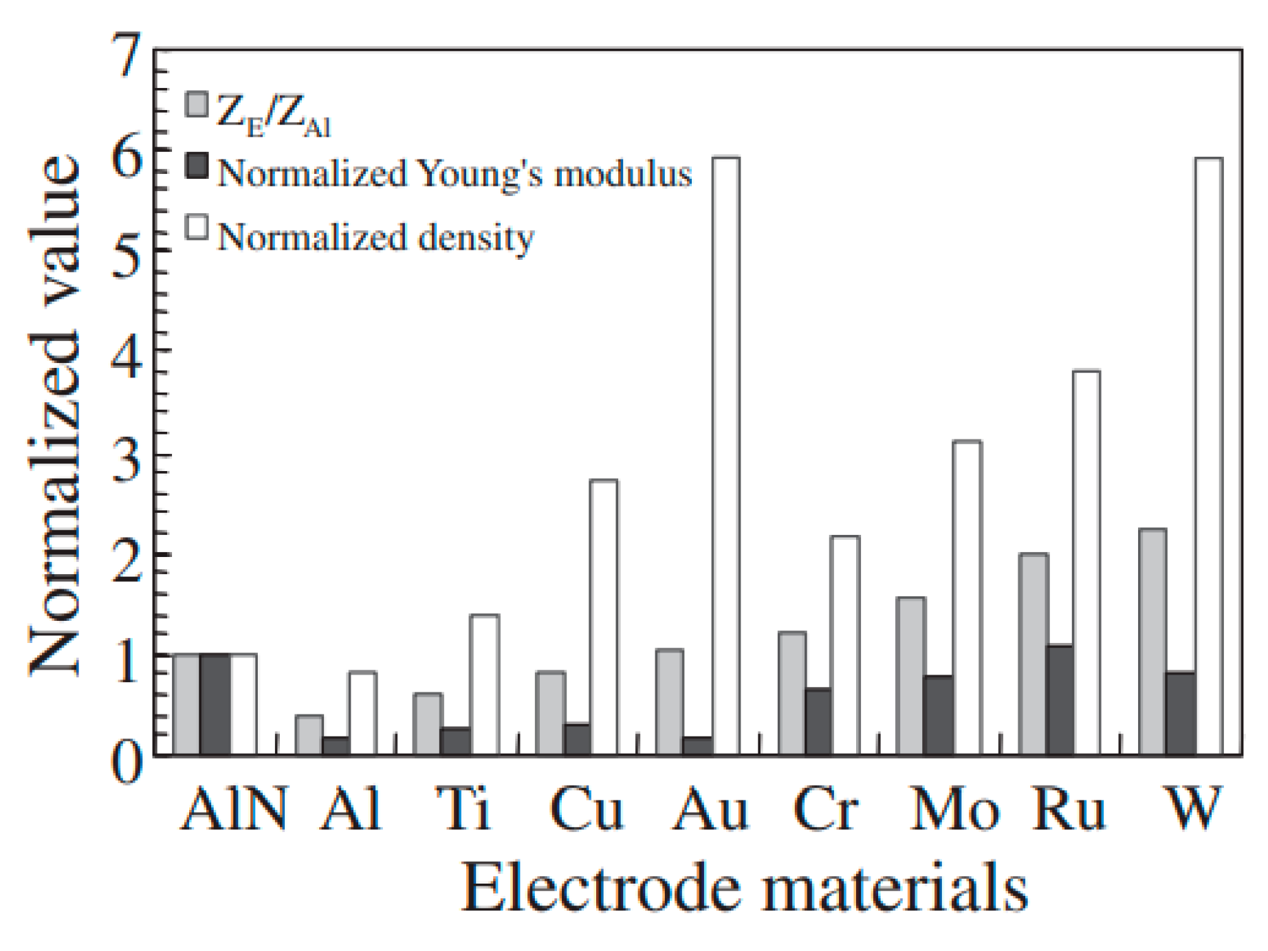 Micromachines 15 01243 g006