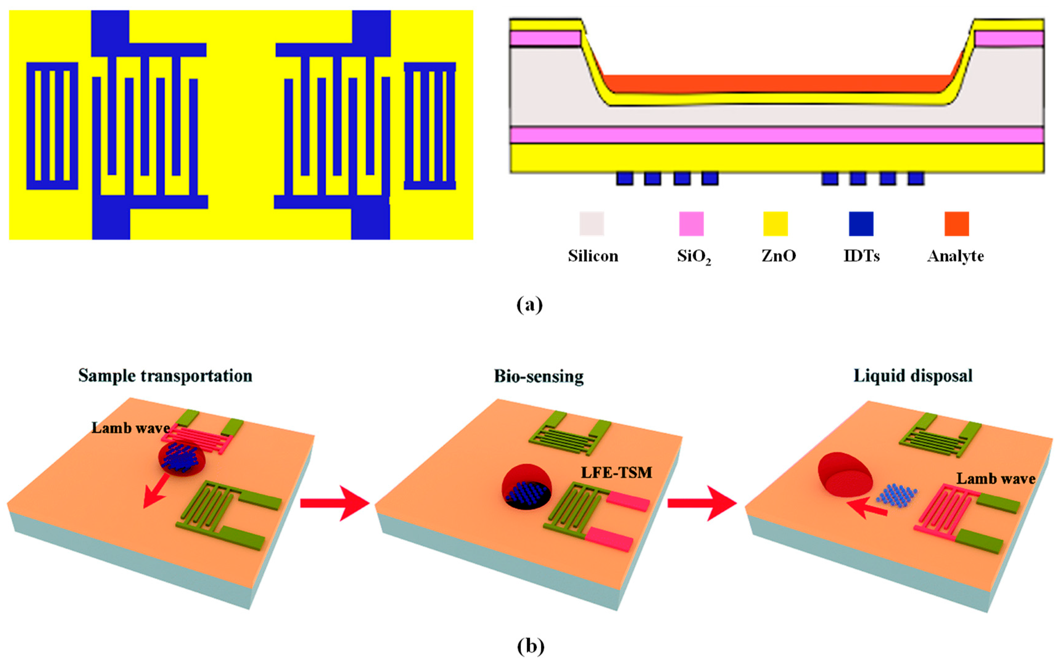 Micromachines 15 01243 g008