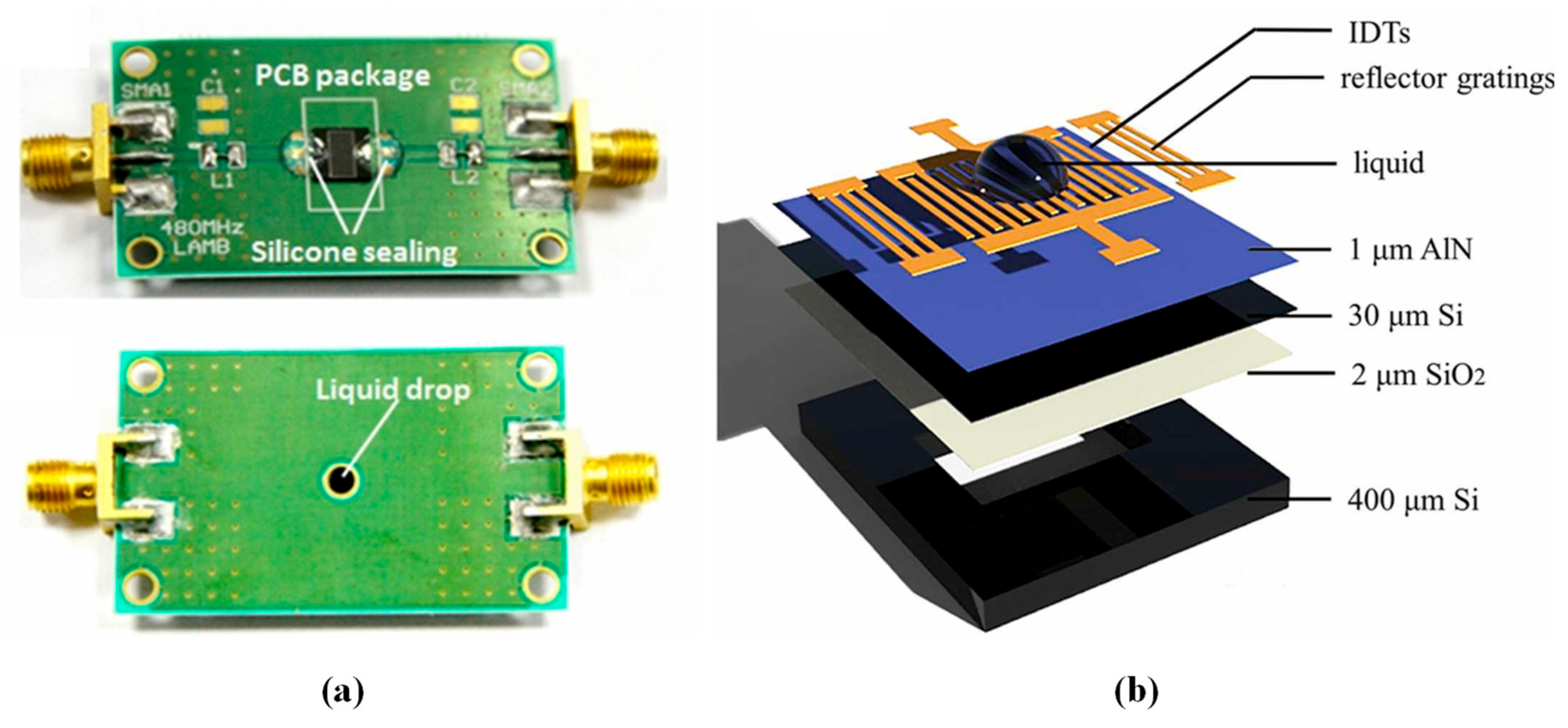 Micromachines 15 01243 g012