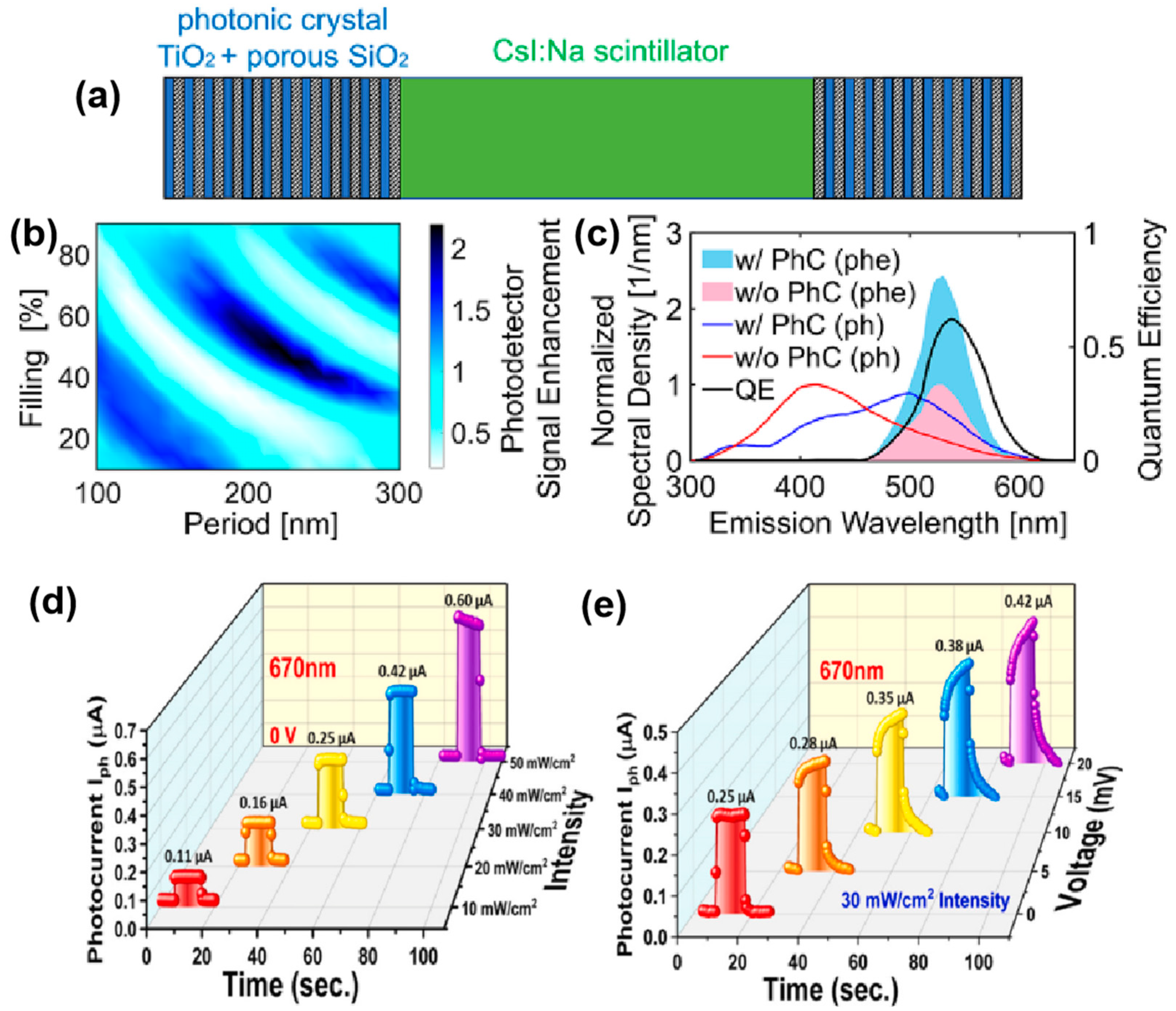 Micromachines 15 01249 g009