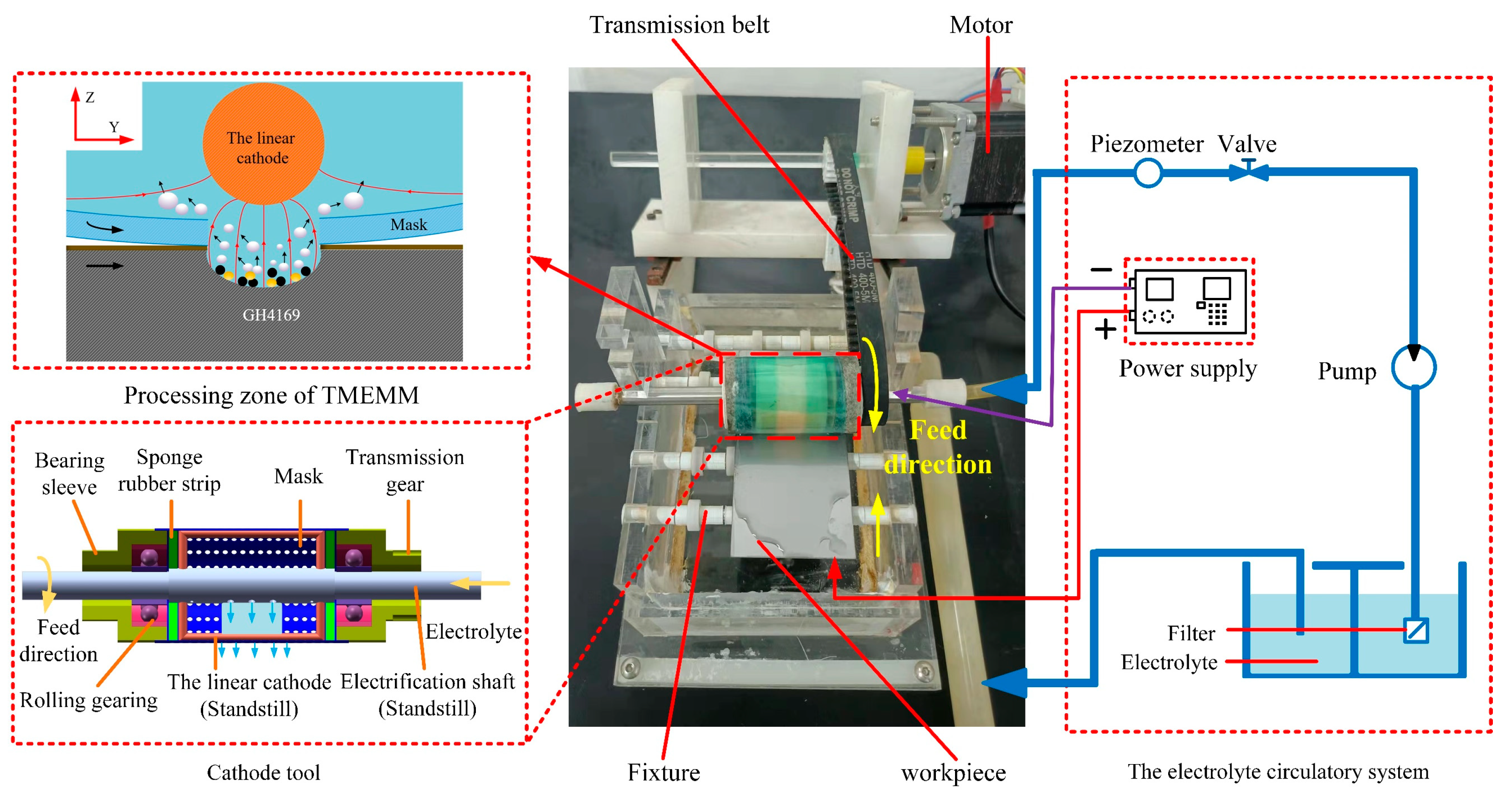 Micromachines 15 01253 g001