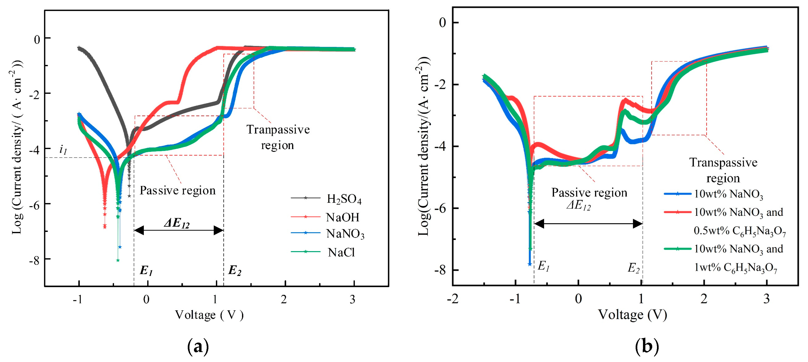 Micromachines 15 01253 g002