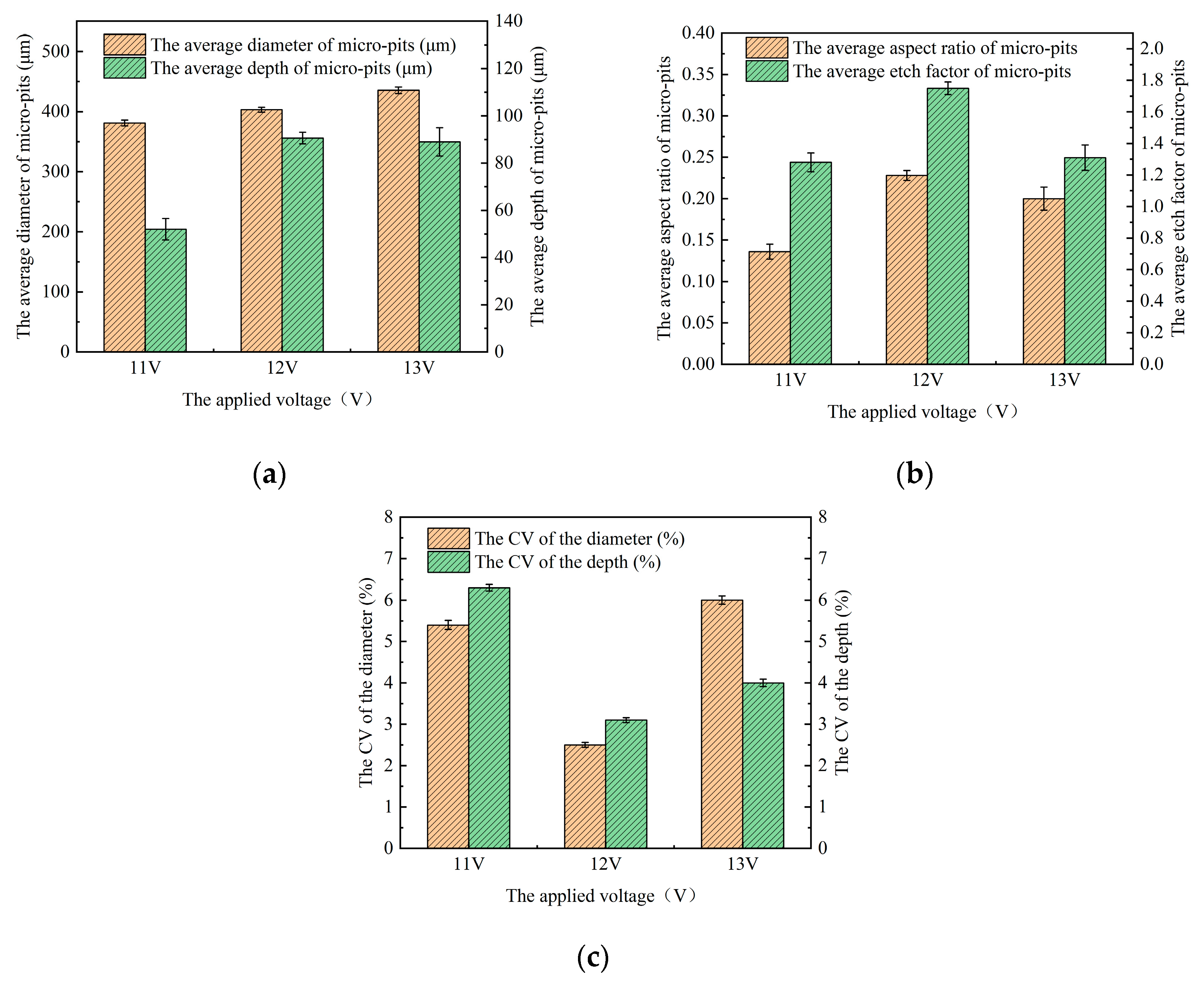 Micromachines 15 01253 g009