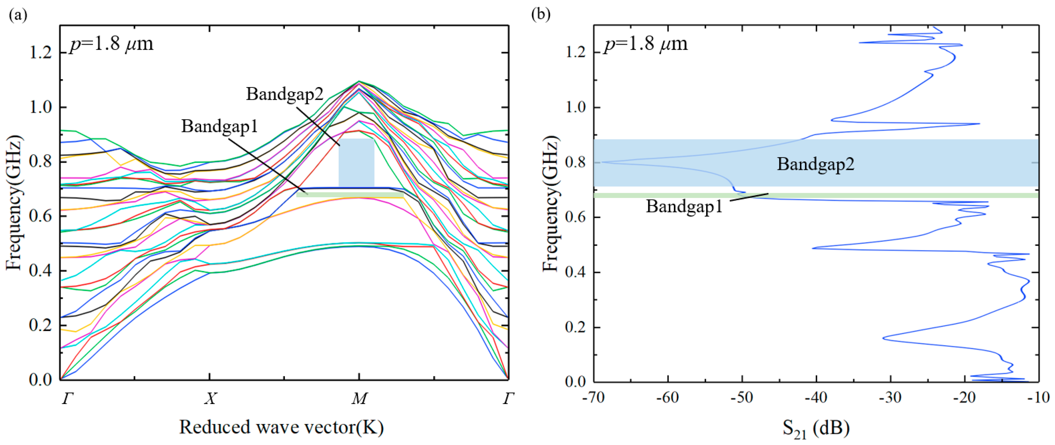 Micromachines 15 01256 g004