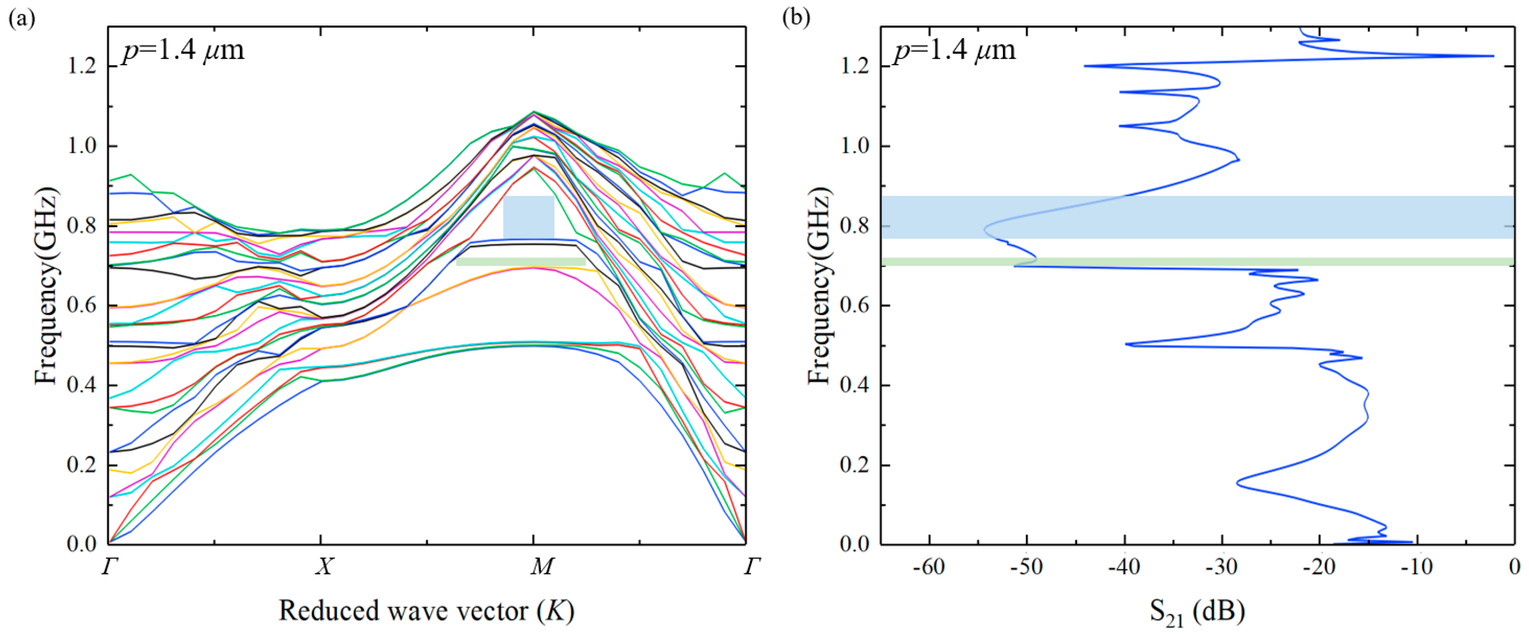 Micromachines 15 01256 g005a