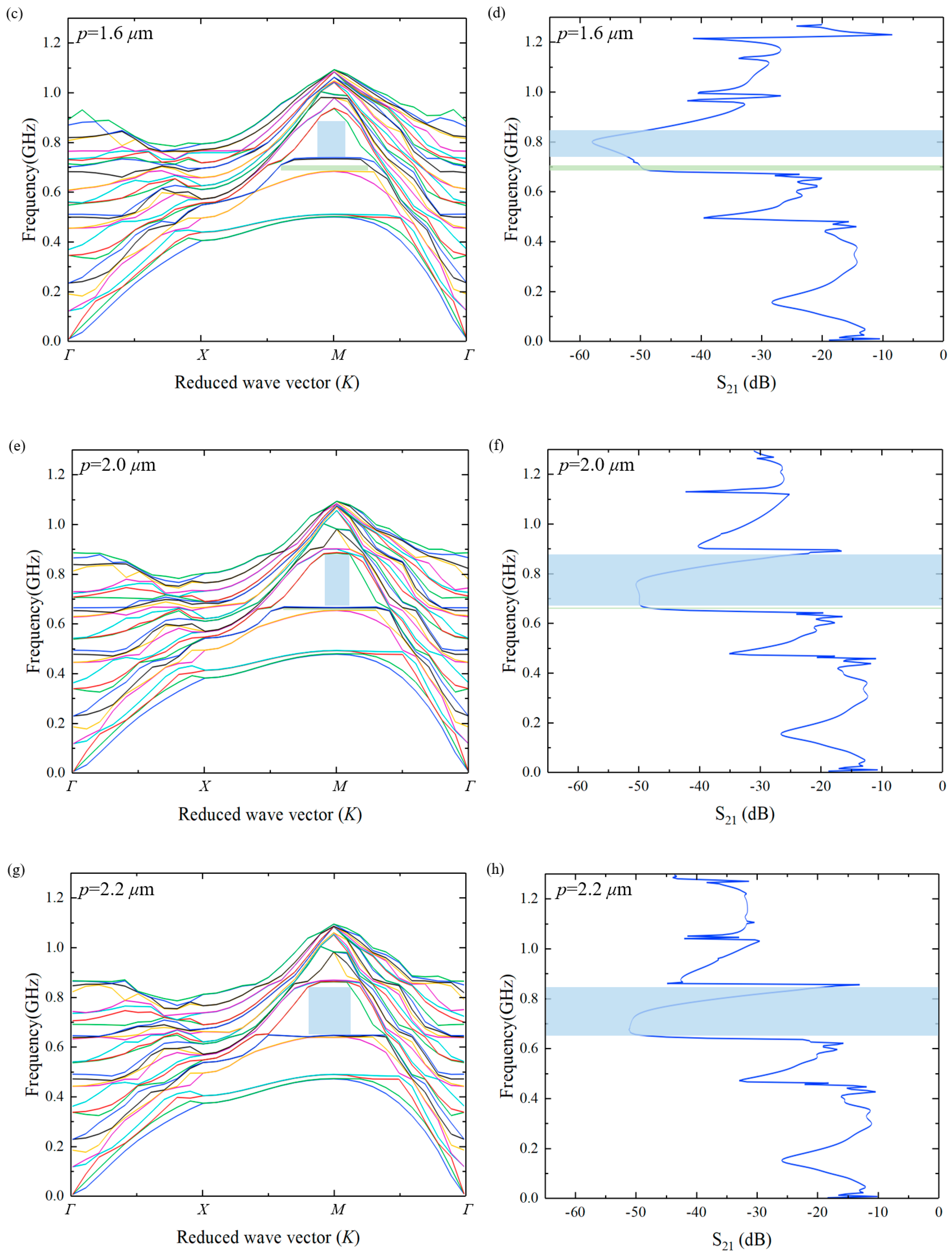 Micromachines 15 01256 g005b