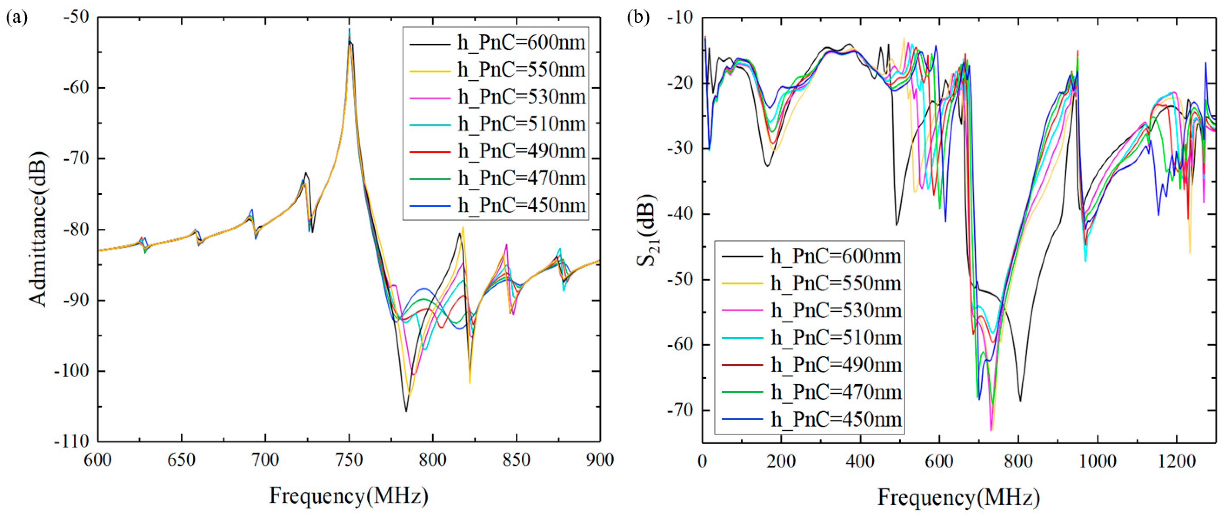 Micromachines 15 01256 g009