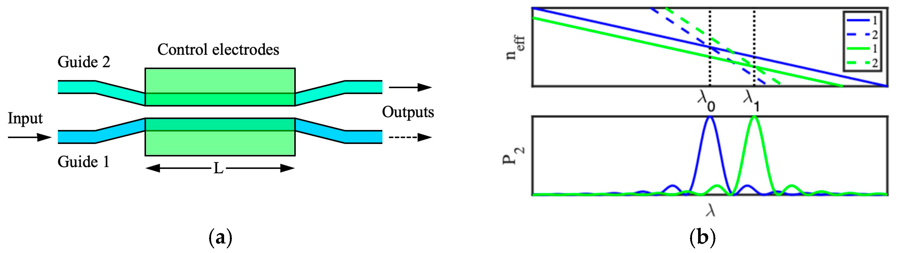Micromachines 15 01257 g002